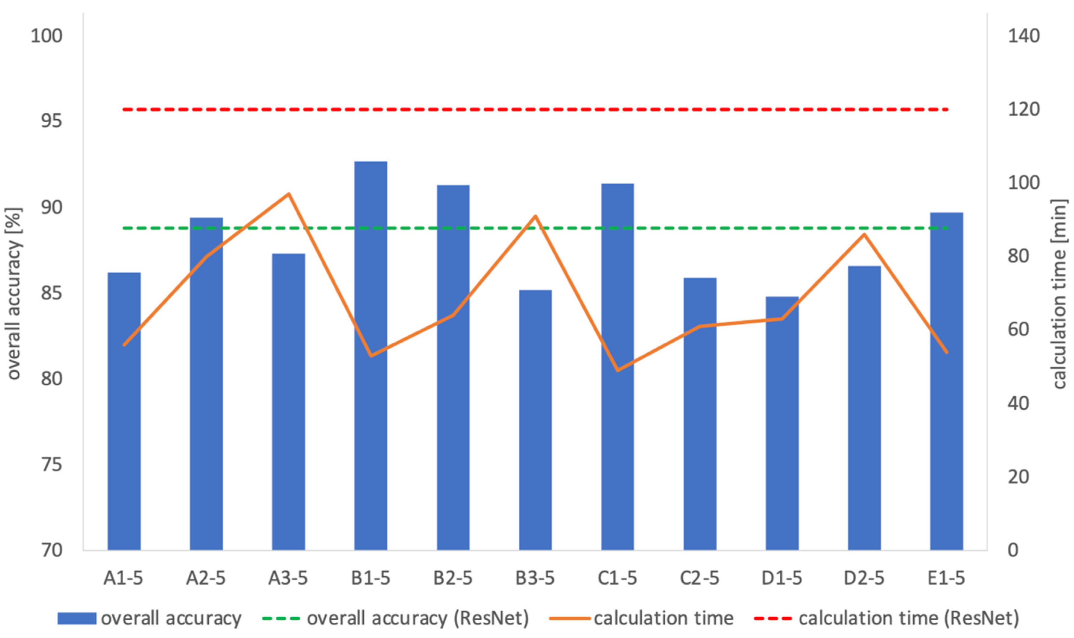 Applsci 11 01505 g006 Applsci 11 01505 g006