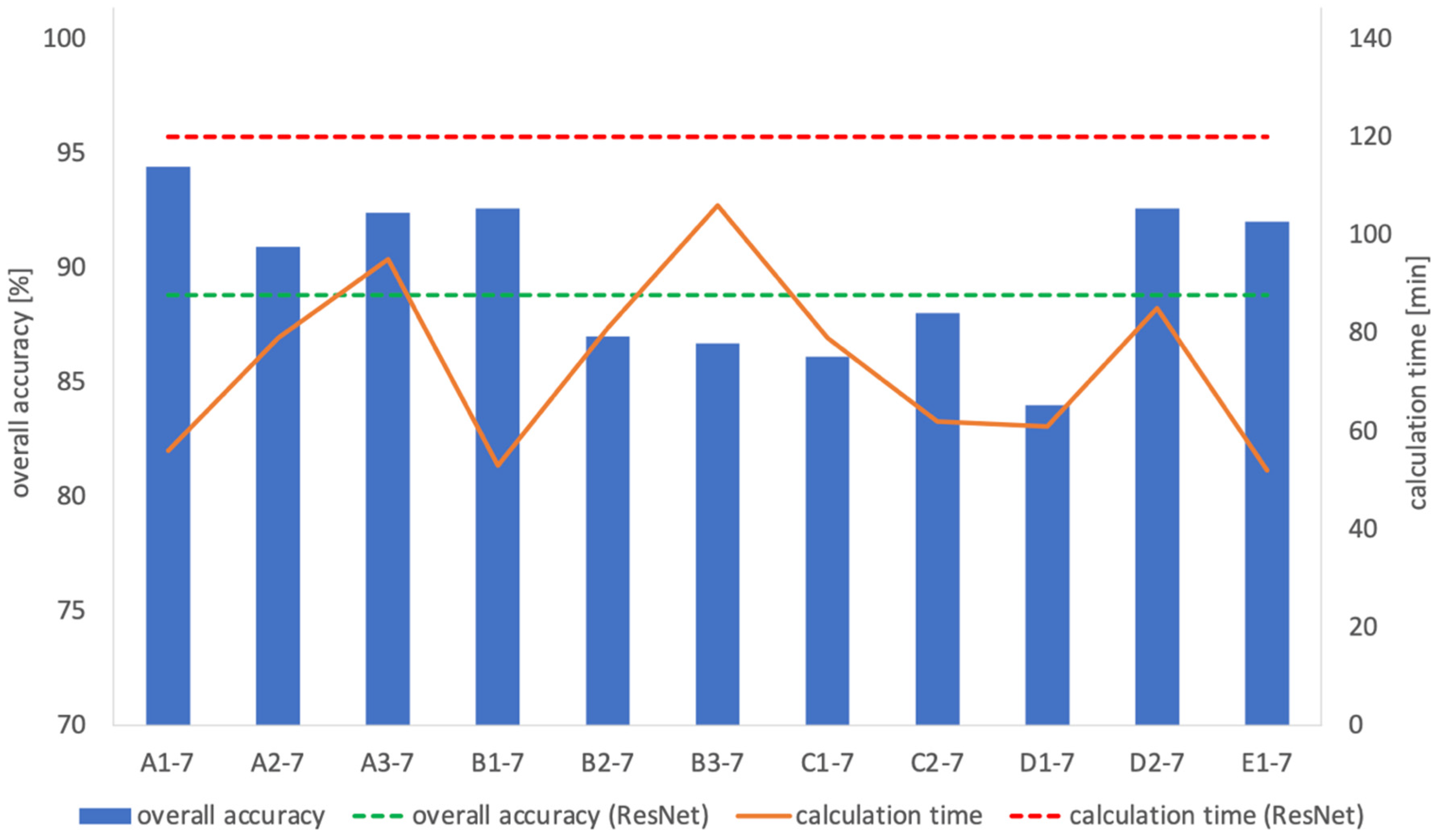 Applsci 11 01505 g007 Applsci 11 01505 g007