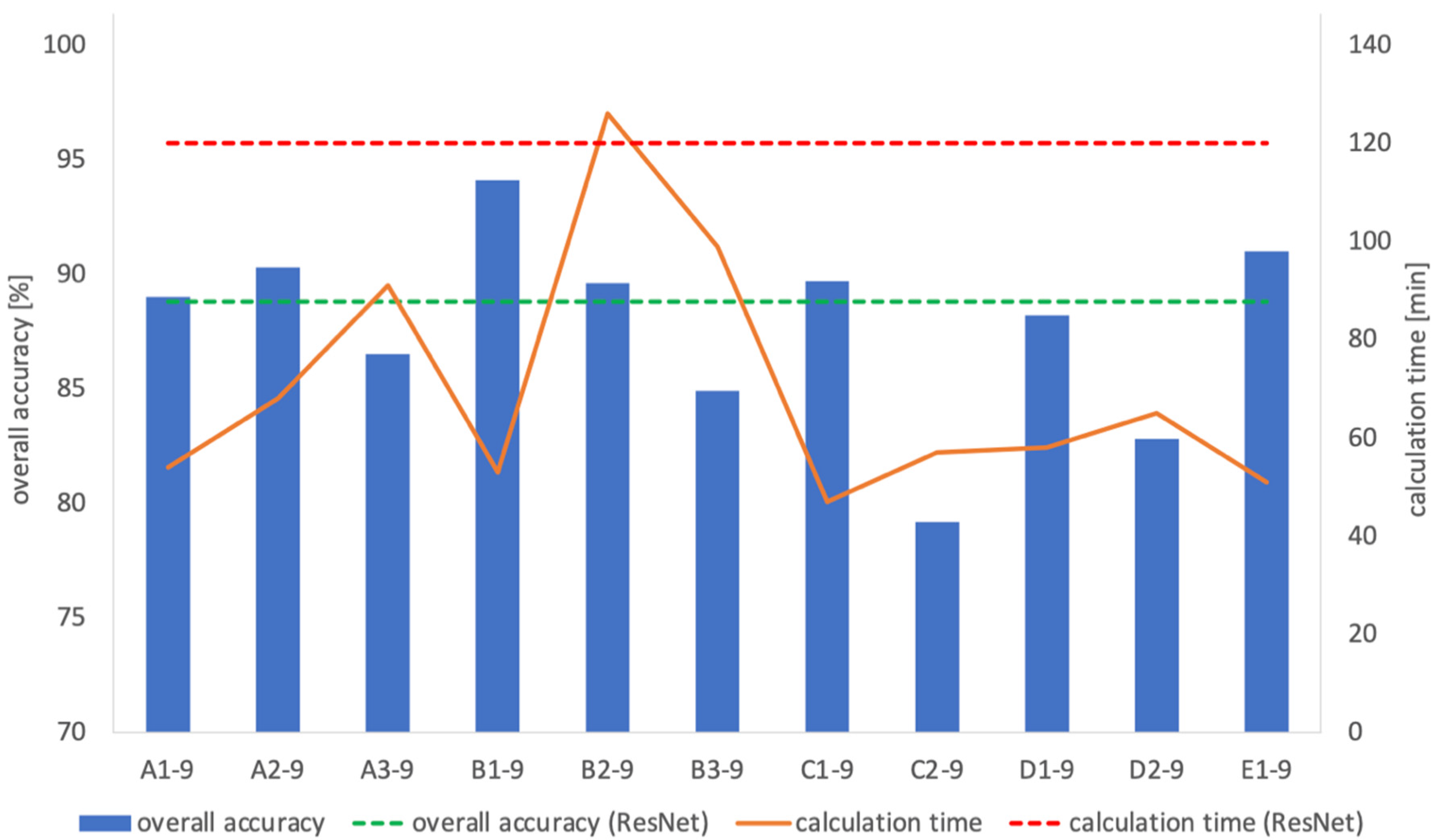 Applsci 11 01505 g008 Applsci 11 01505 g008