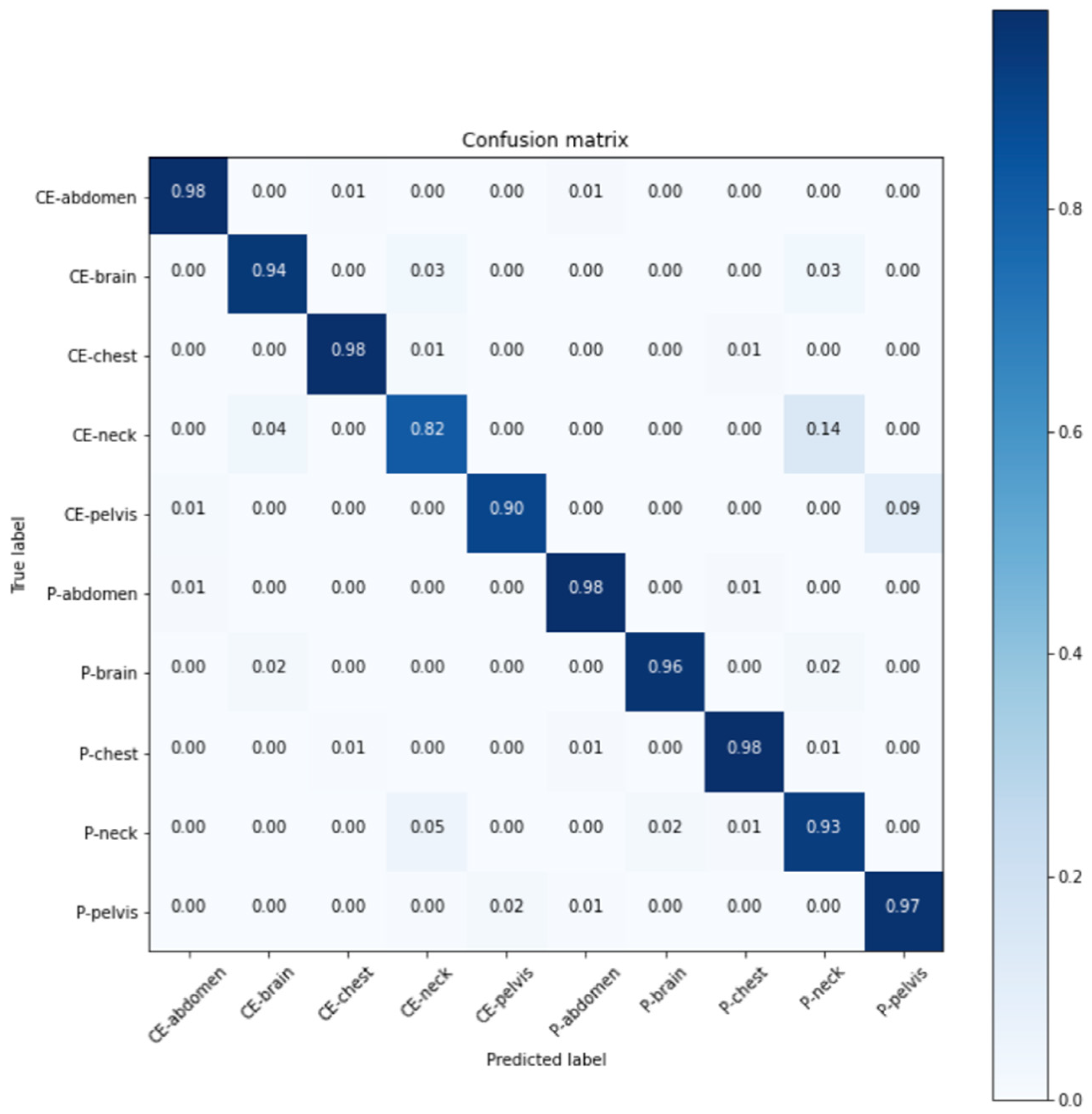 Applsci 11 01505 g009 Applsci 11 01505 g009