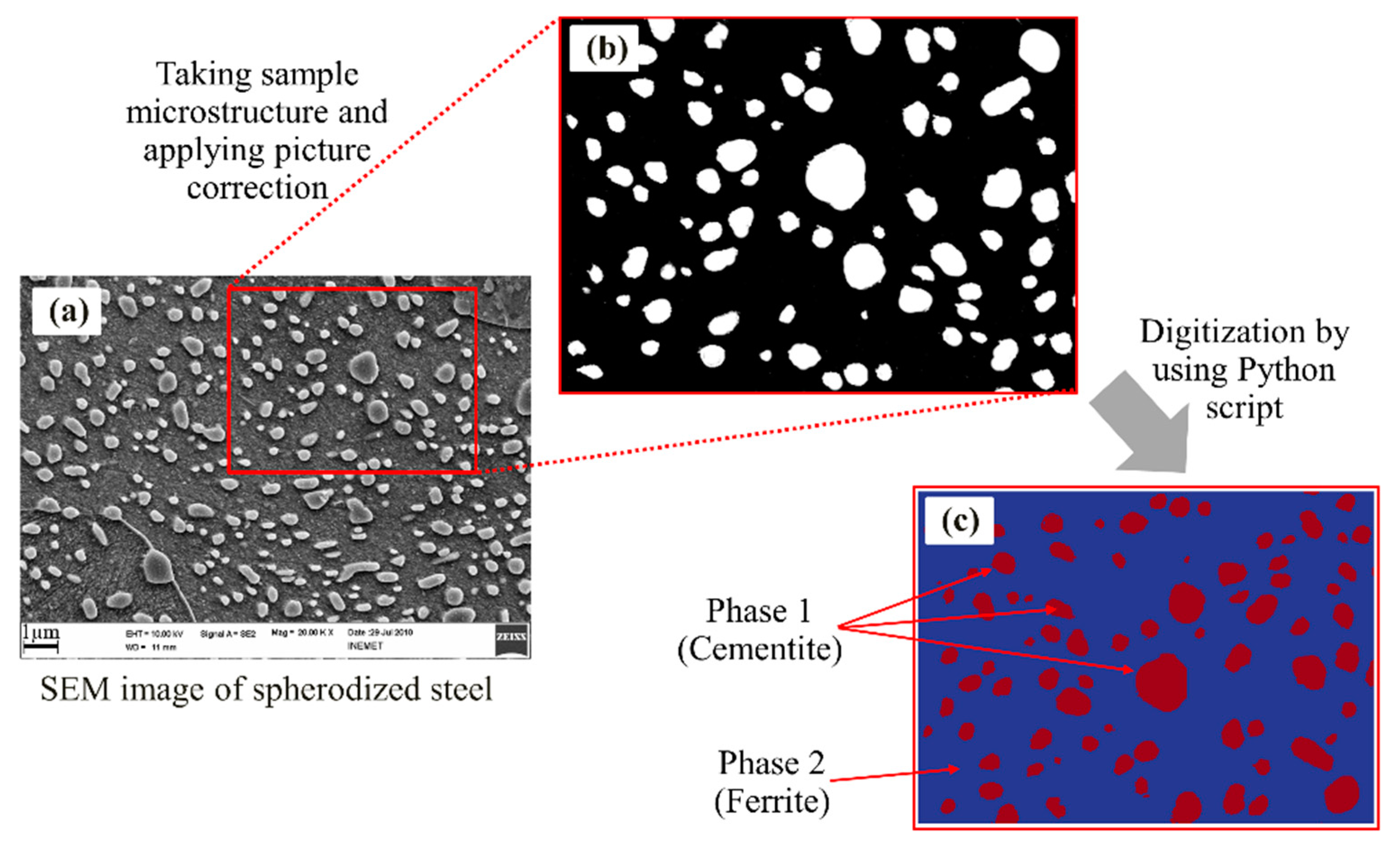 Applsci 11 01506 g001