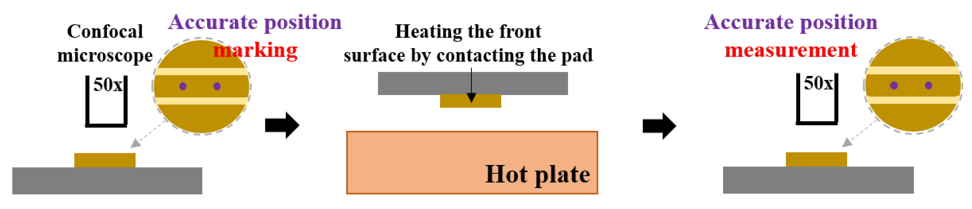 Applsci 11 01507 g002 550