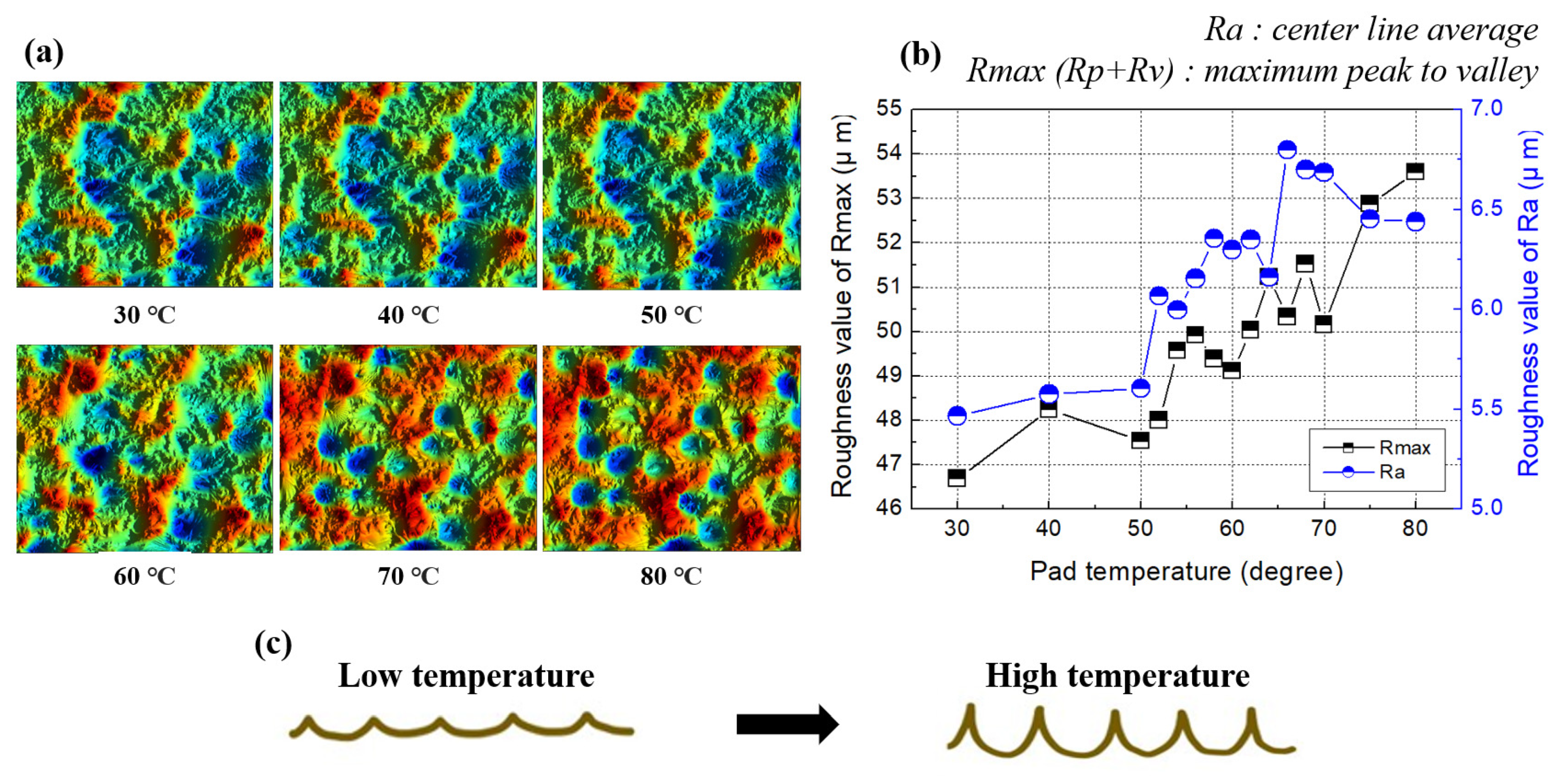 Applsci 11 01507 g003 550