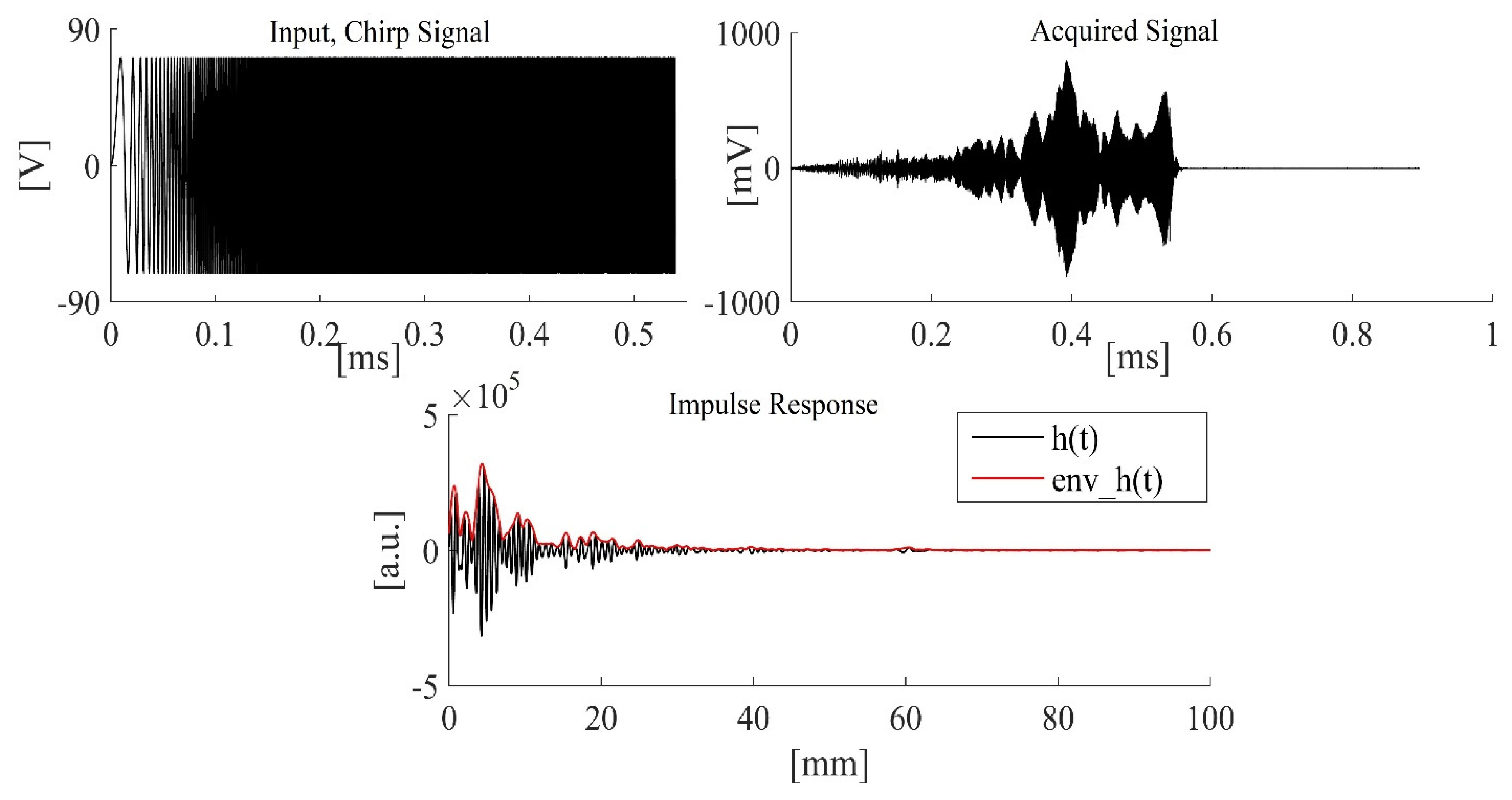 Applsci 11 01508 g004 Applsci 11 01508 g004