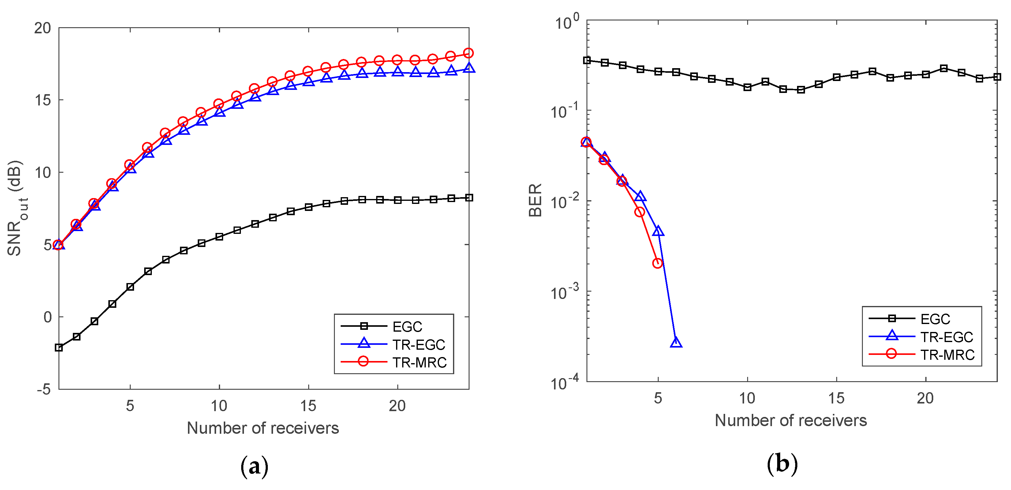 Applsci 11 01509 g007 Applsci 11 01509 g007