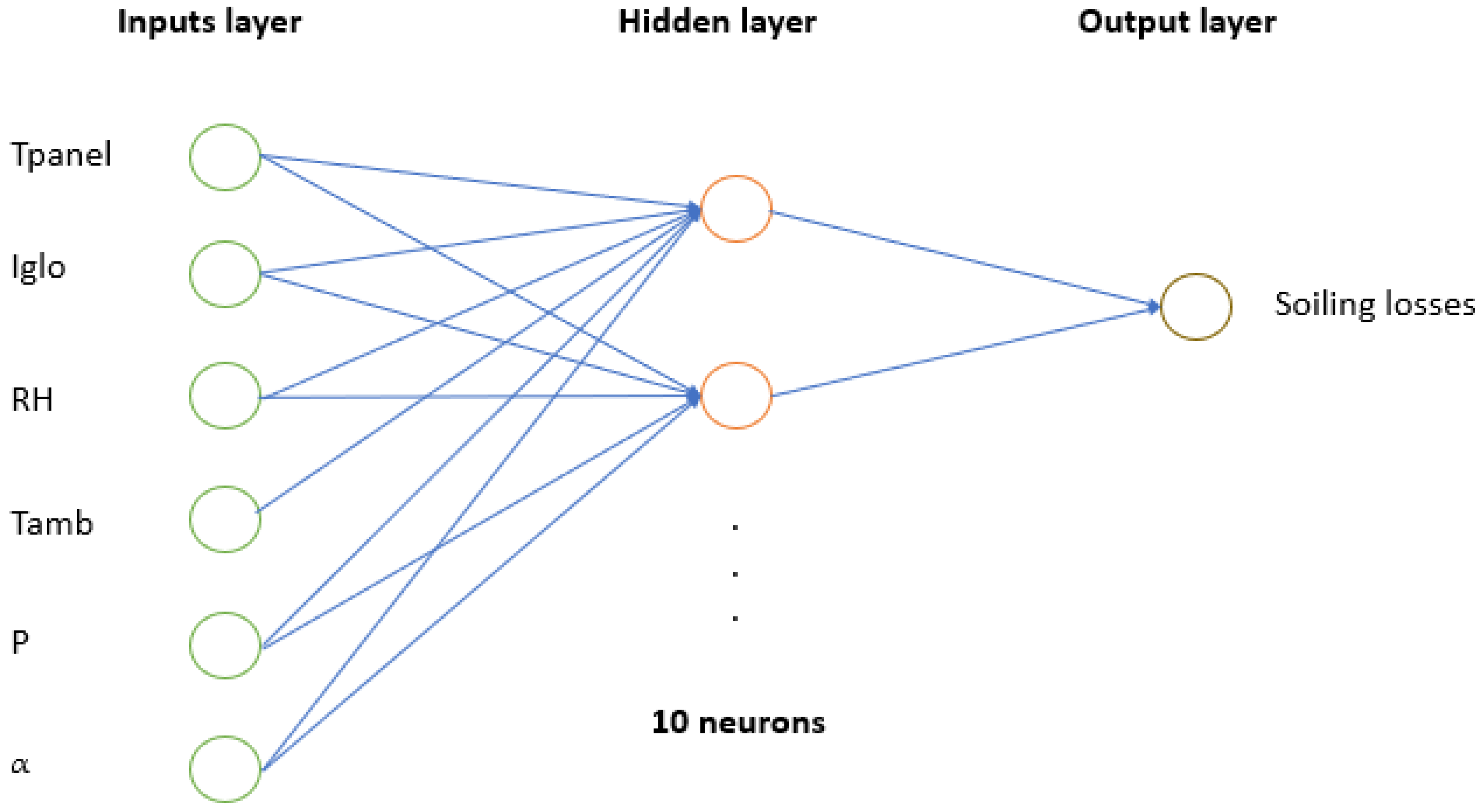 Applsci 11 01516 g003