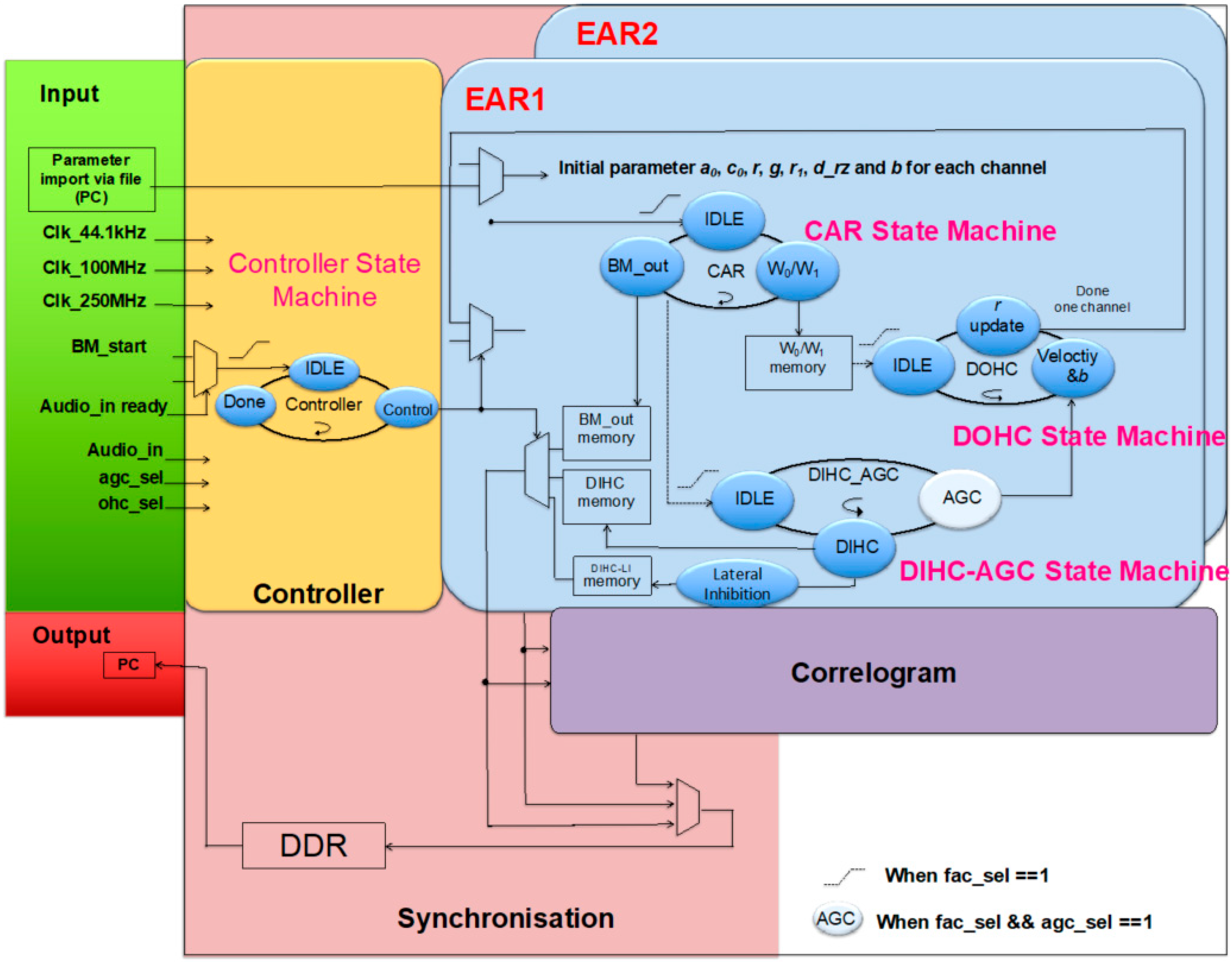 Applsci 11 01519 g002 Applsci 11 01519 g002