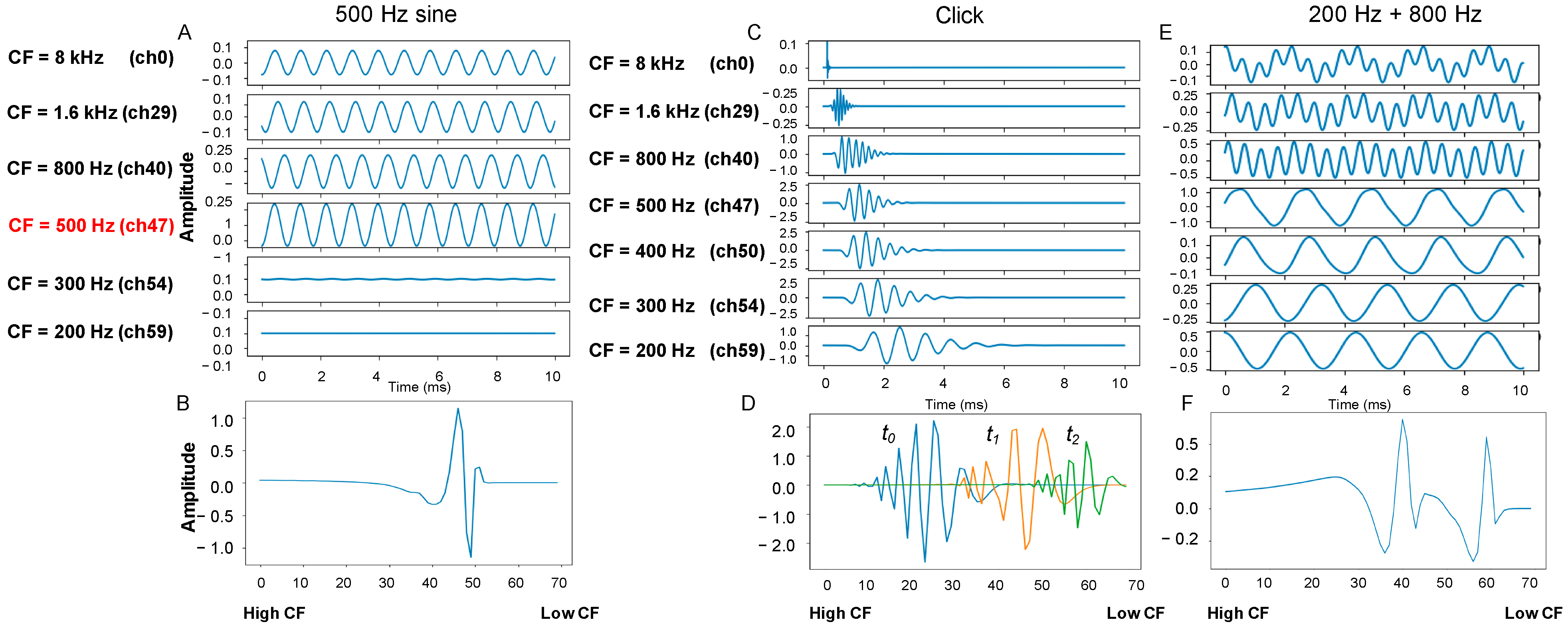 Applsci 11 01519 g003 Applsci 11 01519 g003