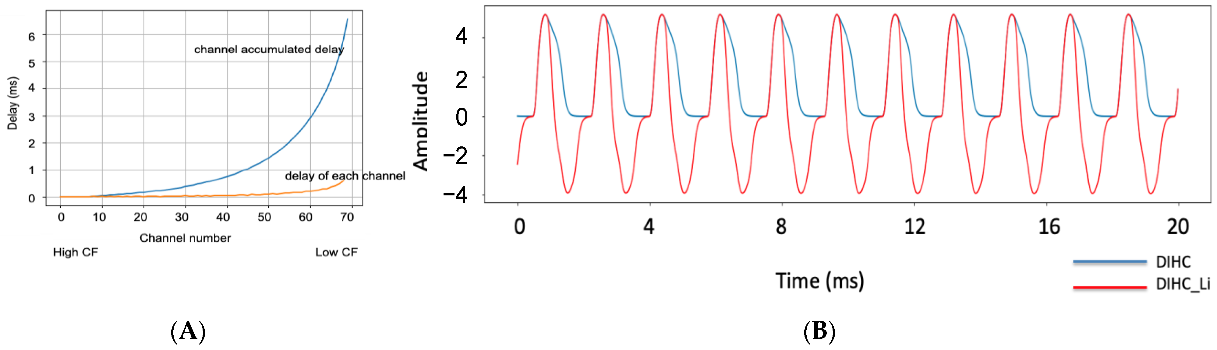 Applsci 11 01519 g004 Applsci 11 01519 g004