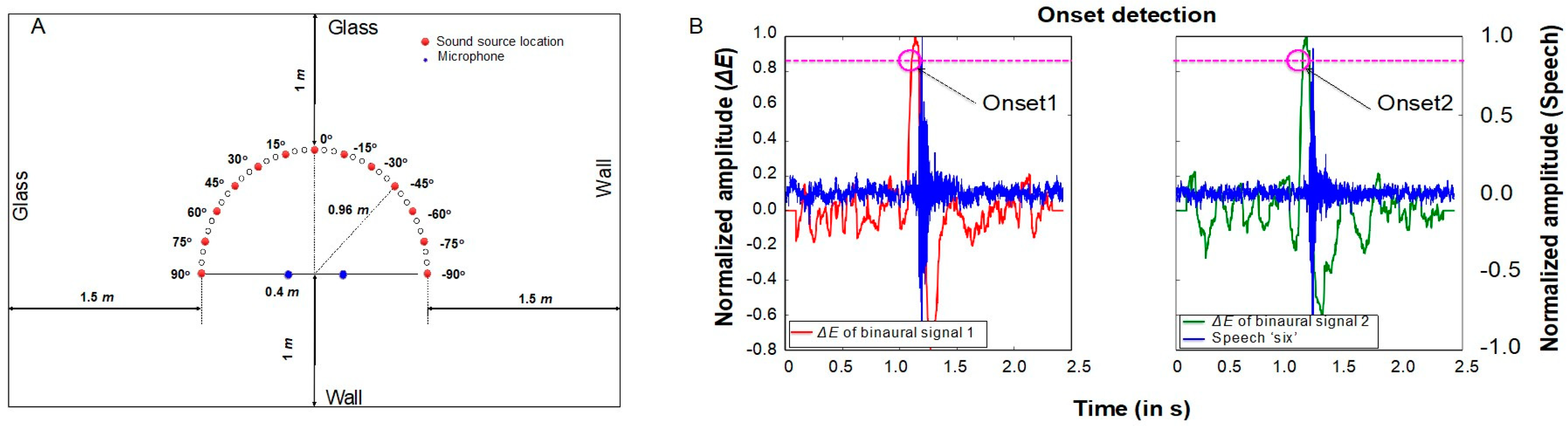 Applsci 11 01519 g007 Applsci 11 01519 g007