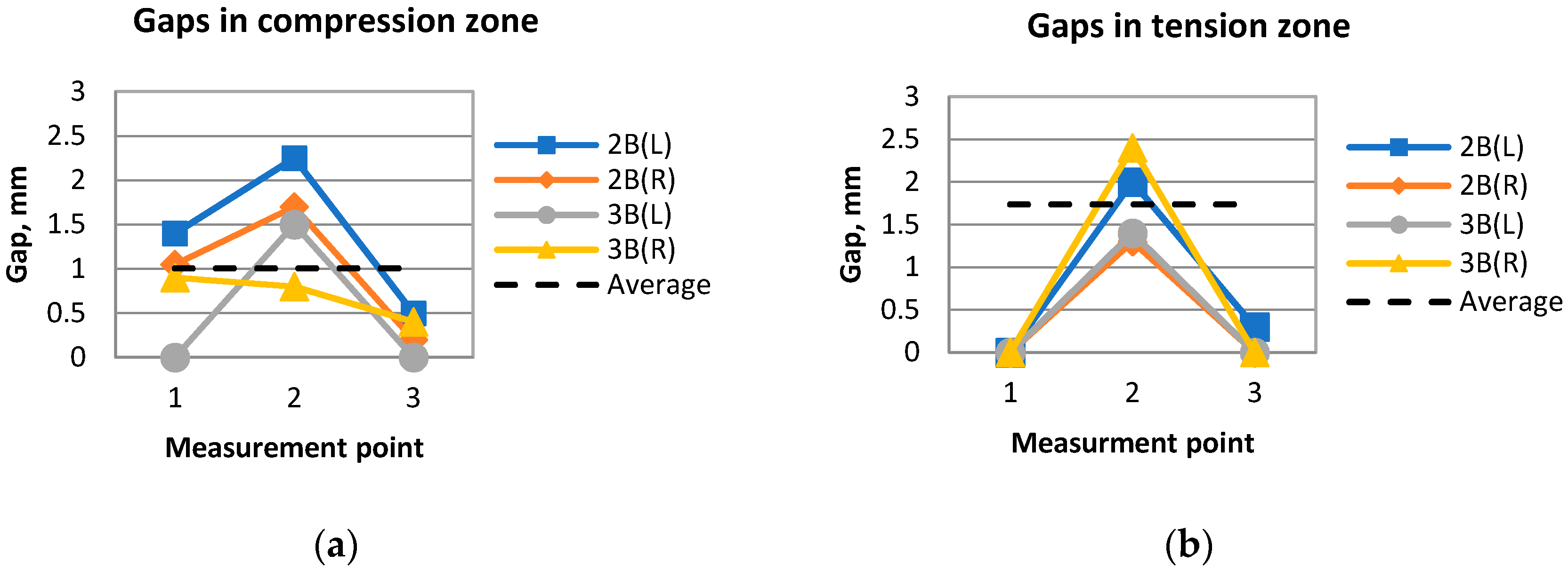 Applsci 11 01520 g002