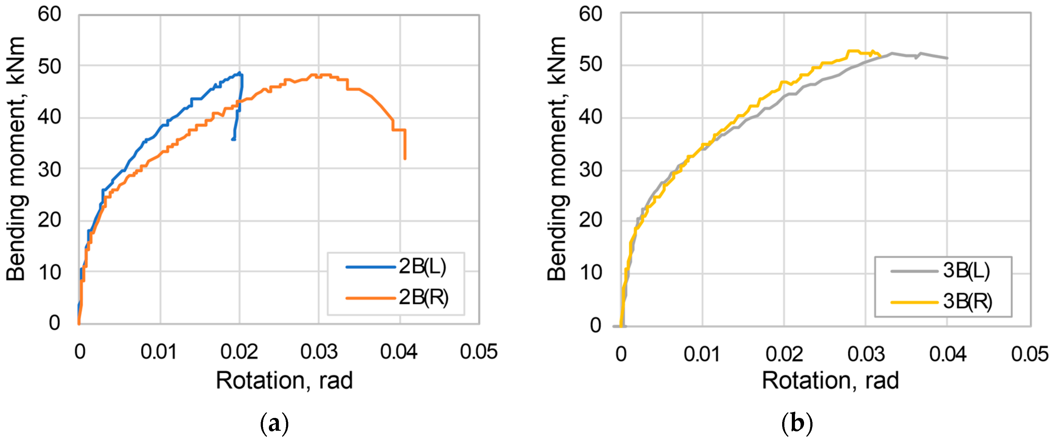Applsci 11 01520 g005