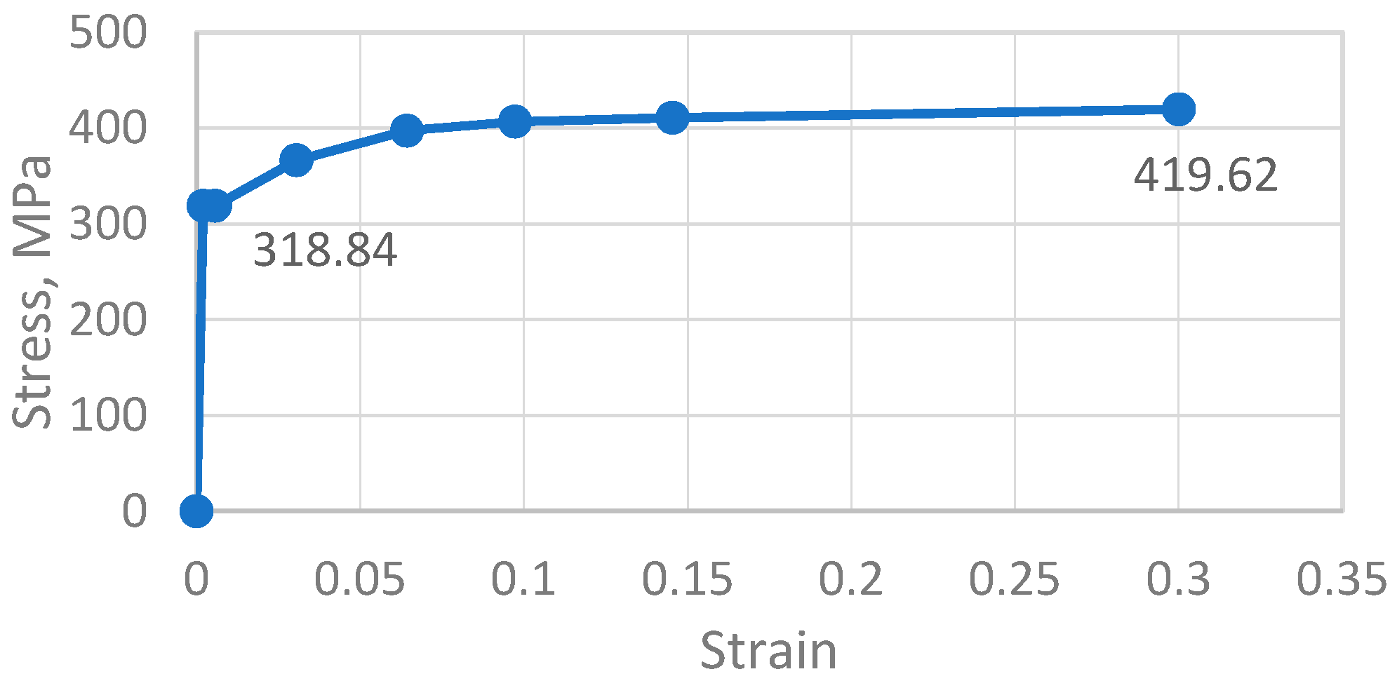 Applsci 11 01520 g007
