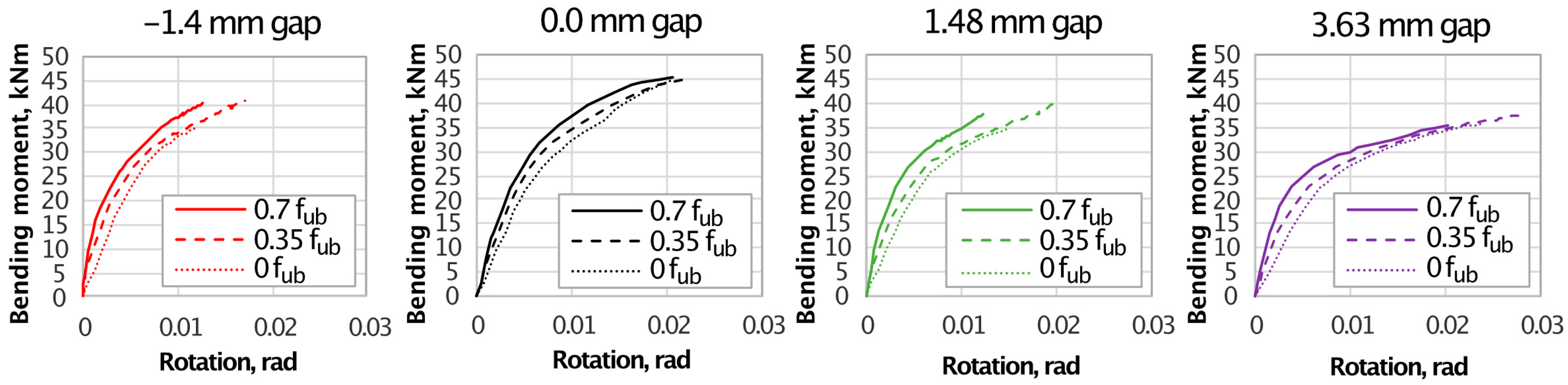 Applsci 11 01520 g010