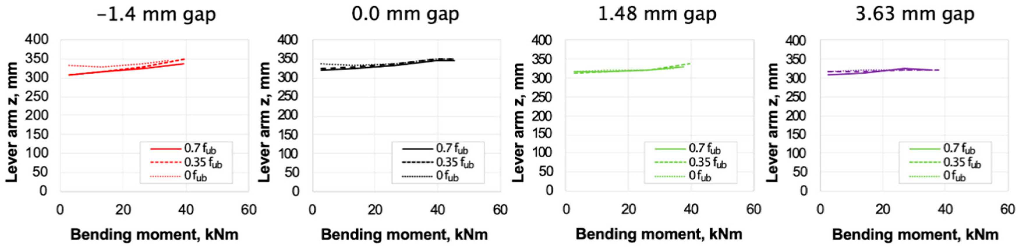 Applsci 11 01520 g011