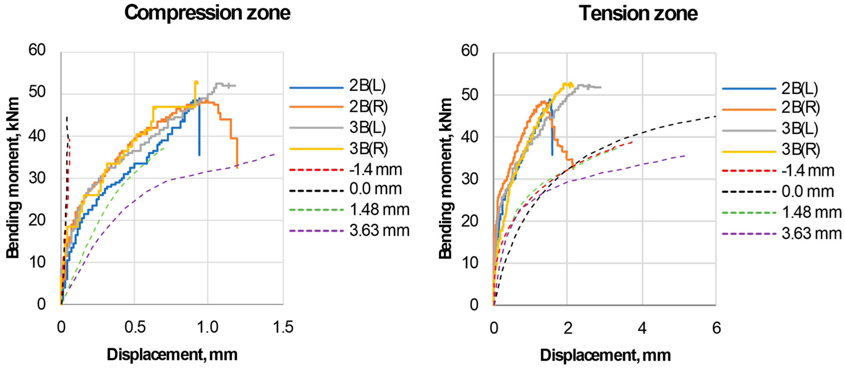 Applsci 11 01520 g014
