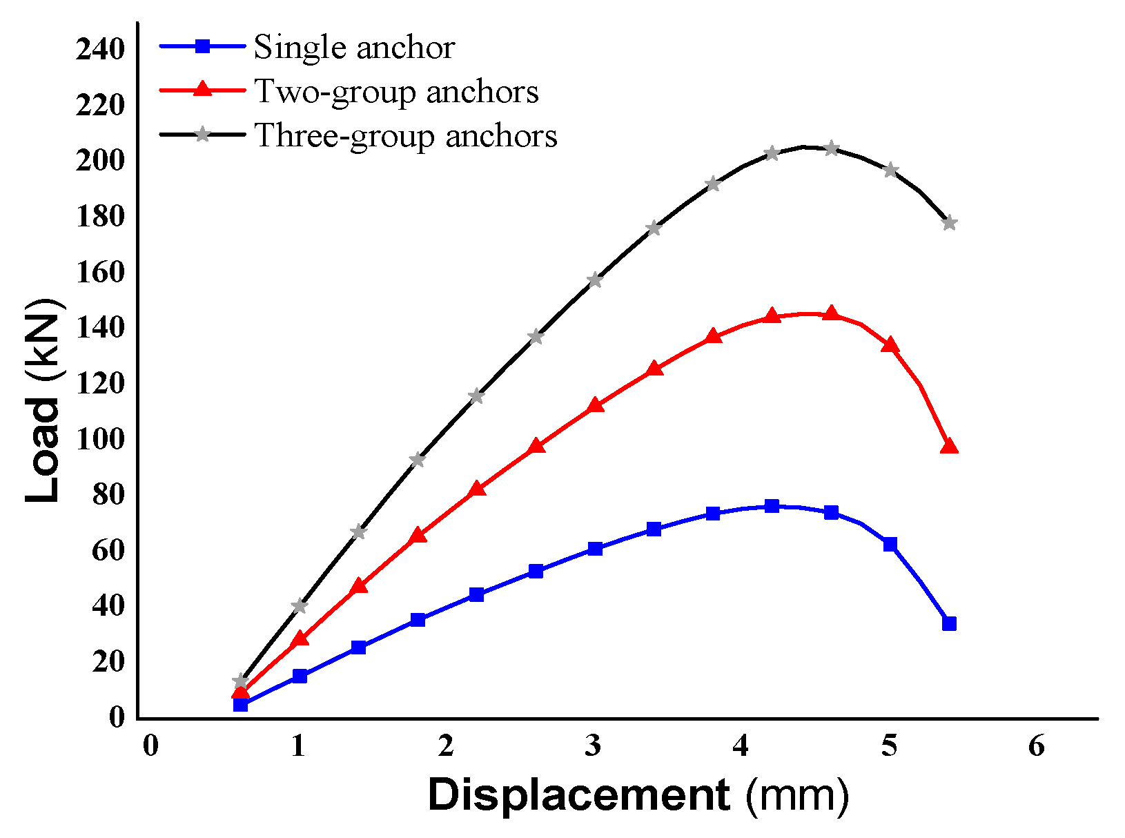 Applsci 11 01521 g007