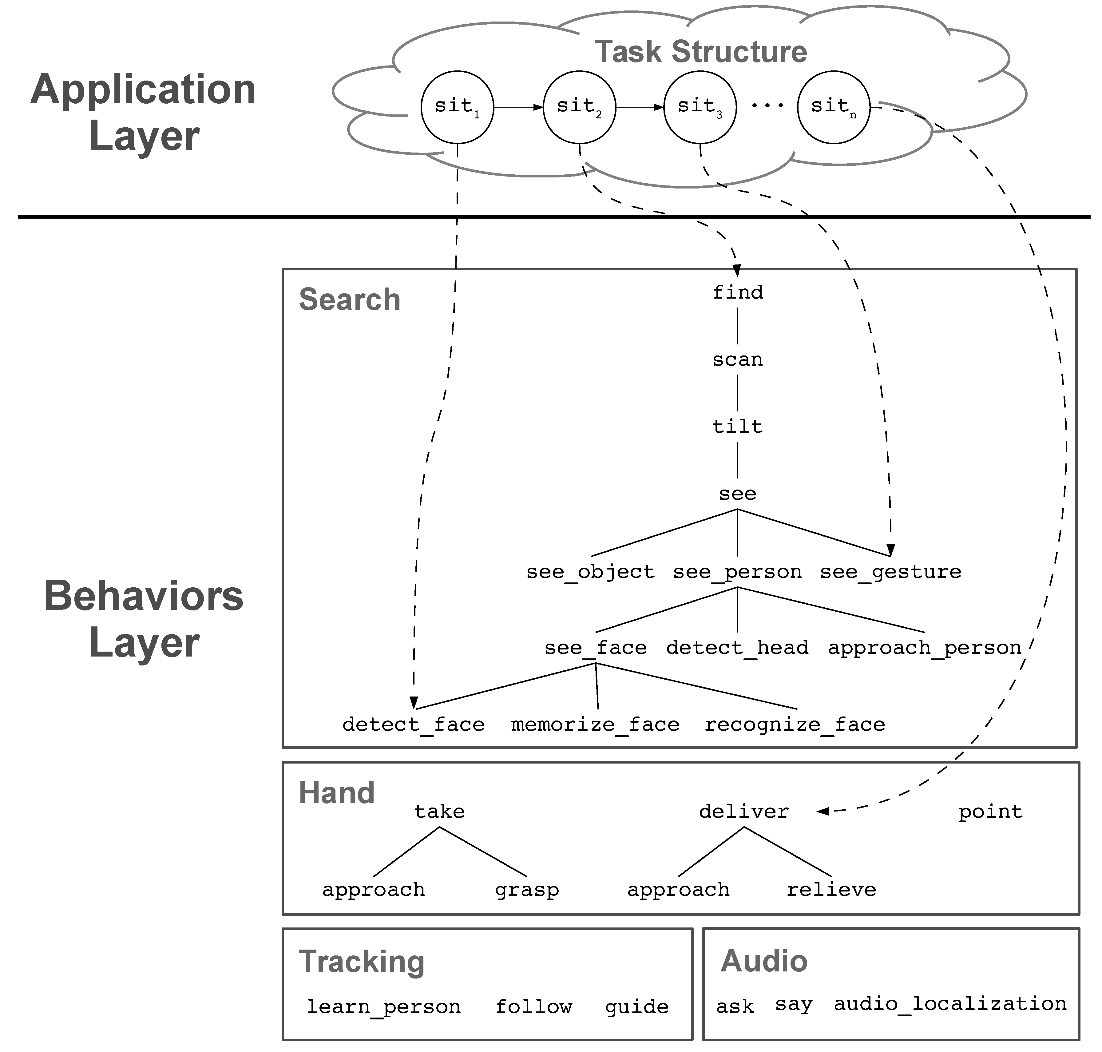 Applsci 11 01523 g004