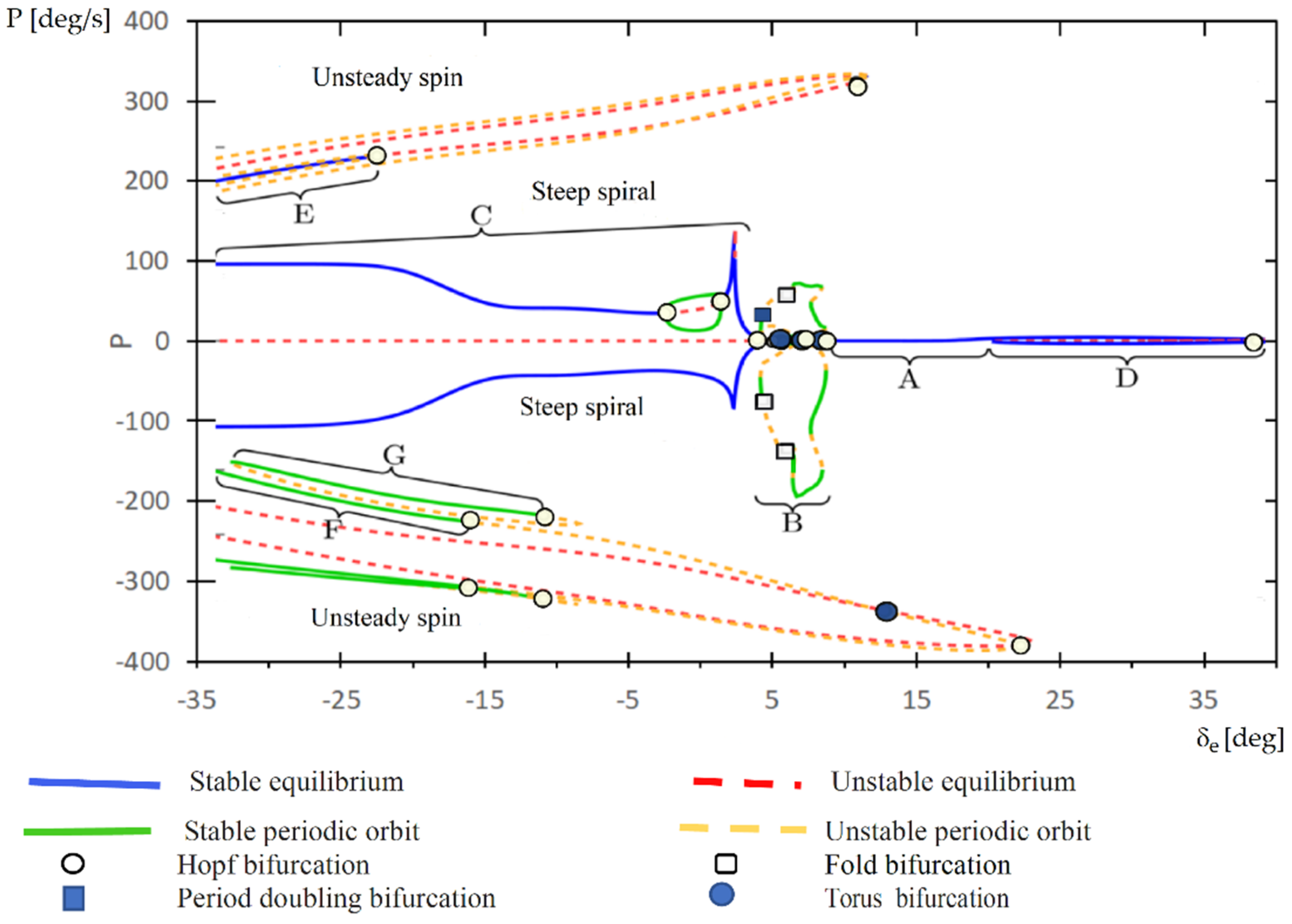 Applsci 11 01524 g006 Applsci 11 01524 g006