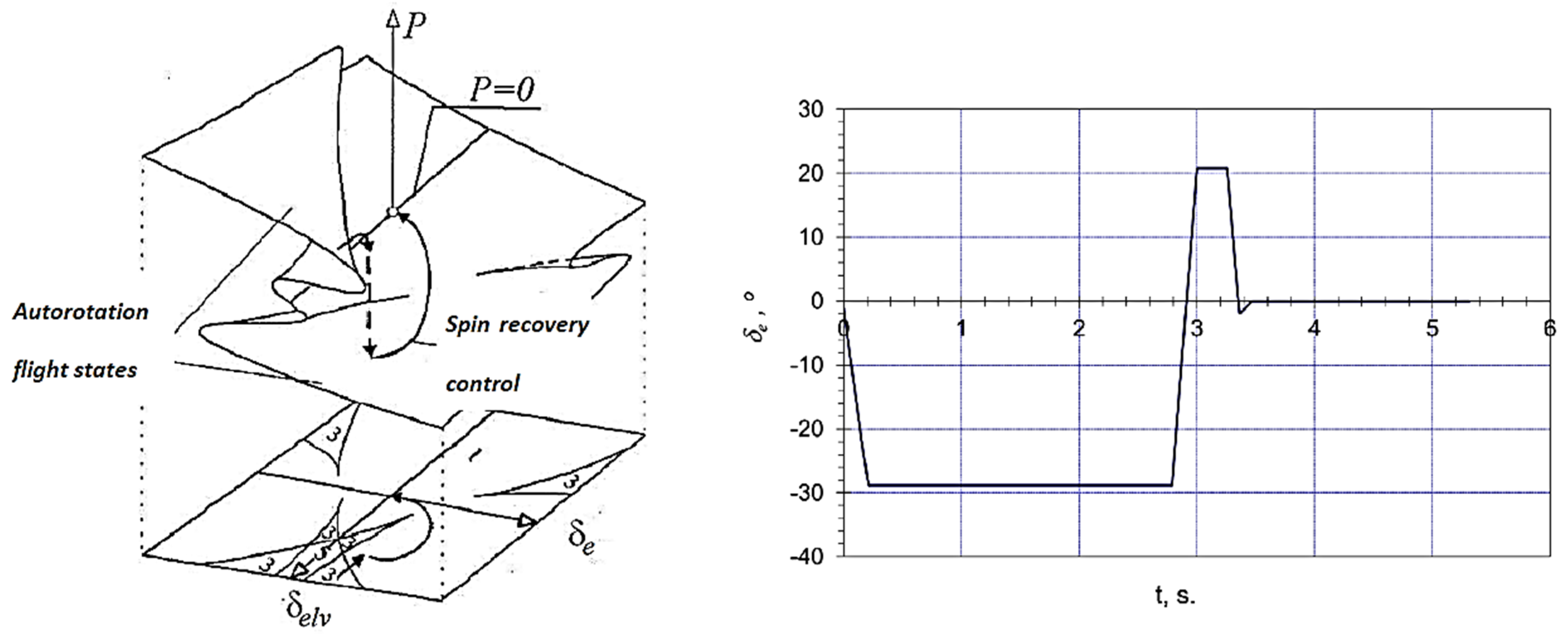Applsci 11 01524 g010 Applsci 11 01524 g010