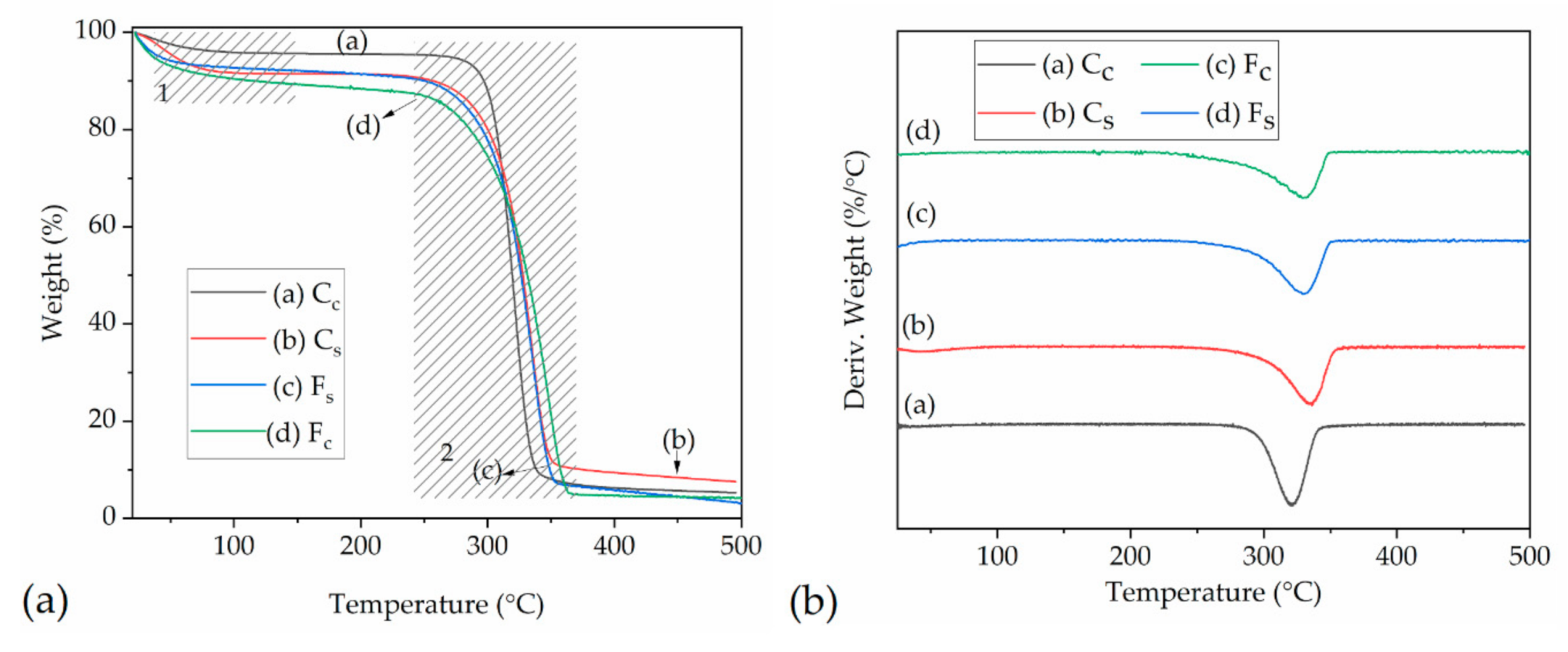 Applsci 11 01525 g004