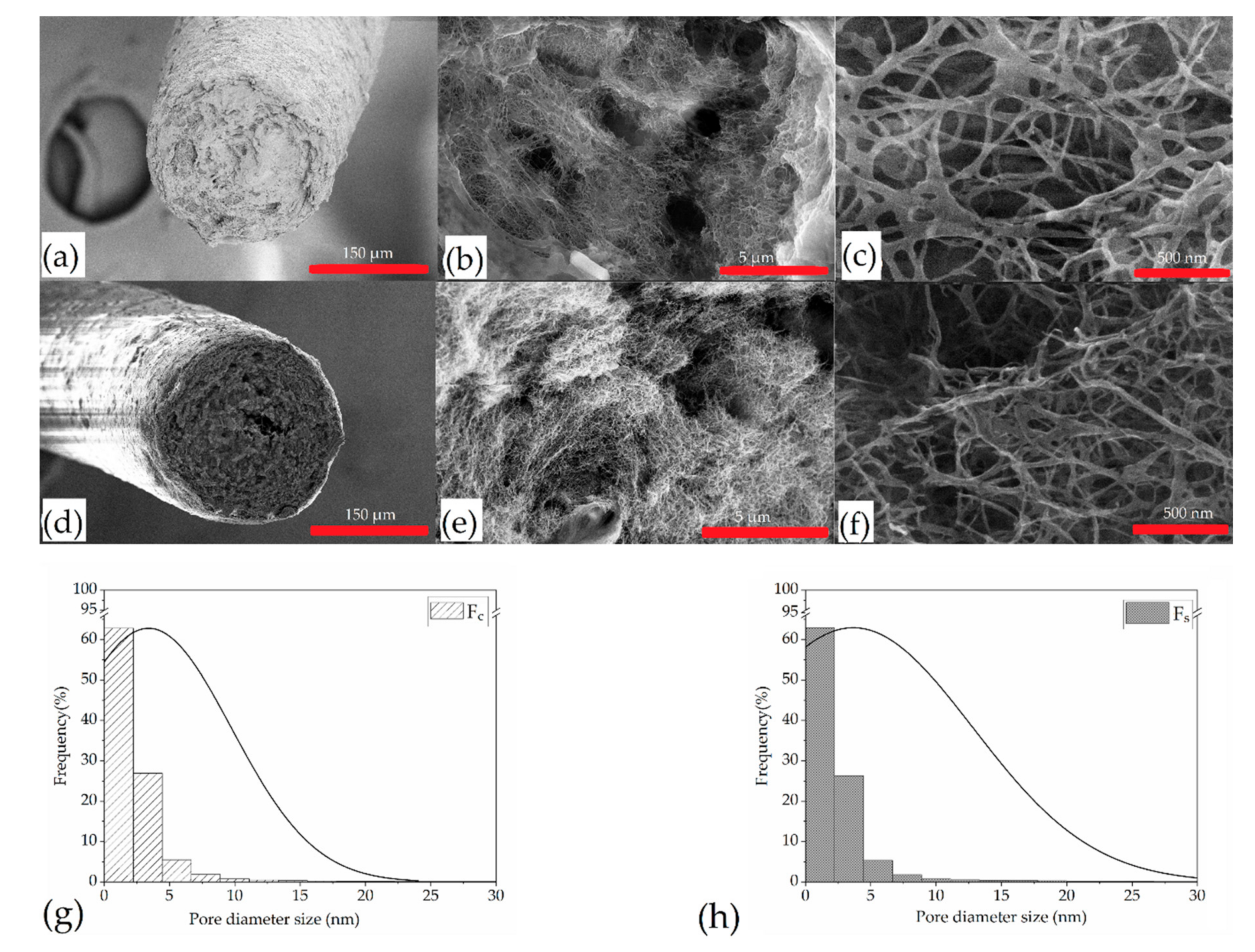 Applsci 11 01525 g005