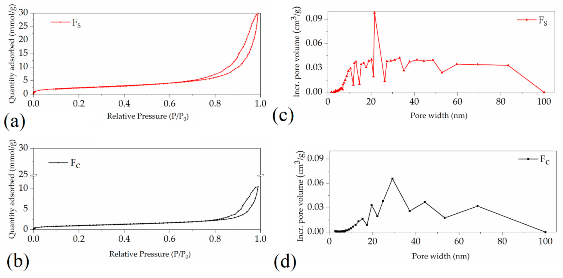 Applsci 11 01525 g007