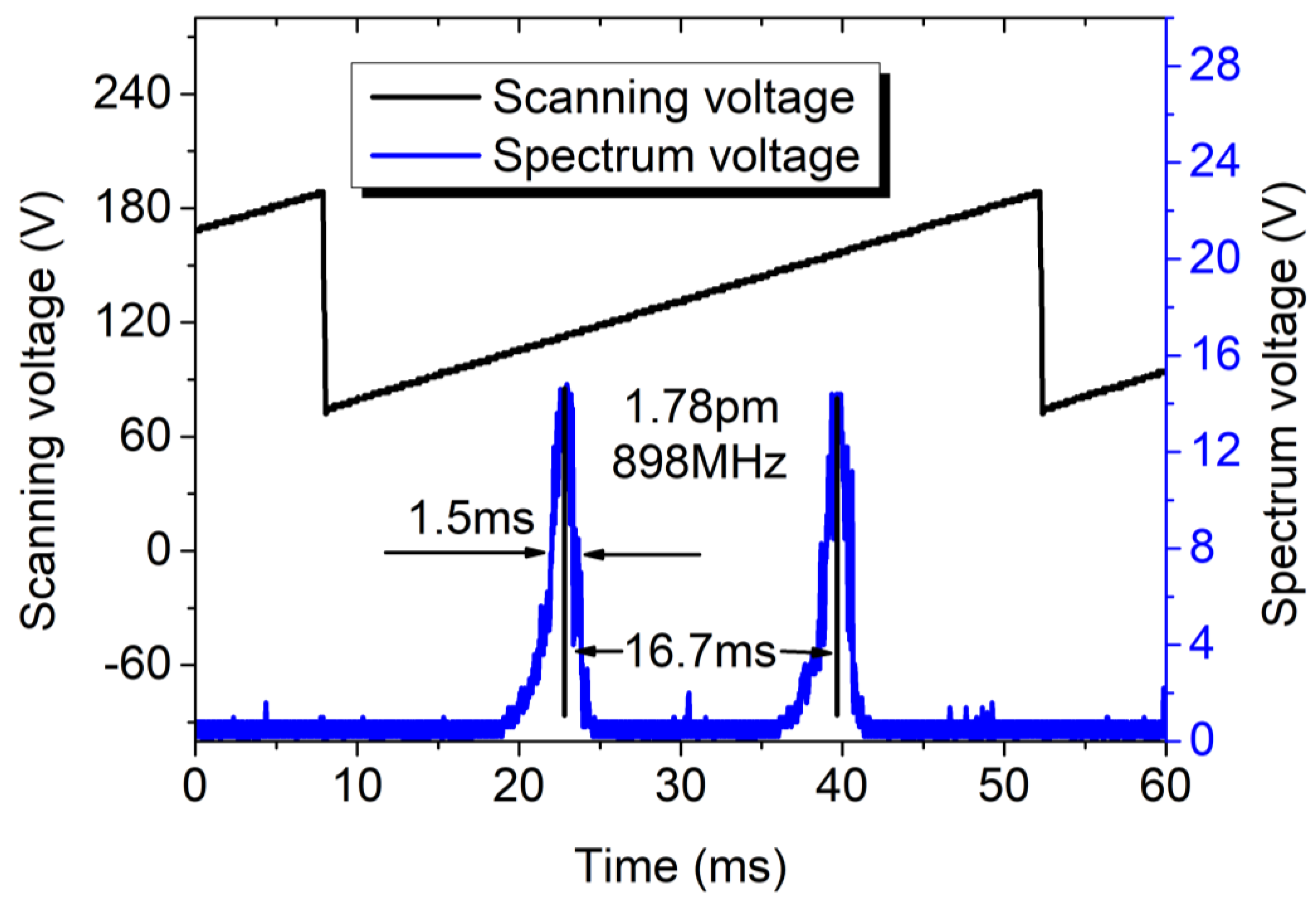 Applsci 11 01531 g006 Applsci 11 01531 g006