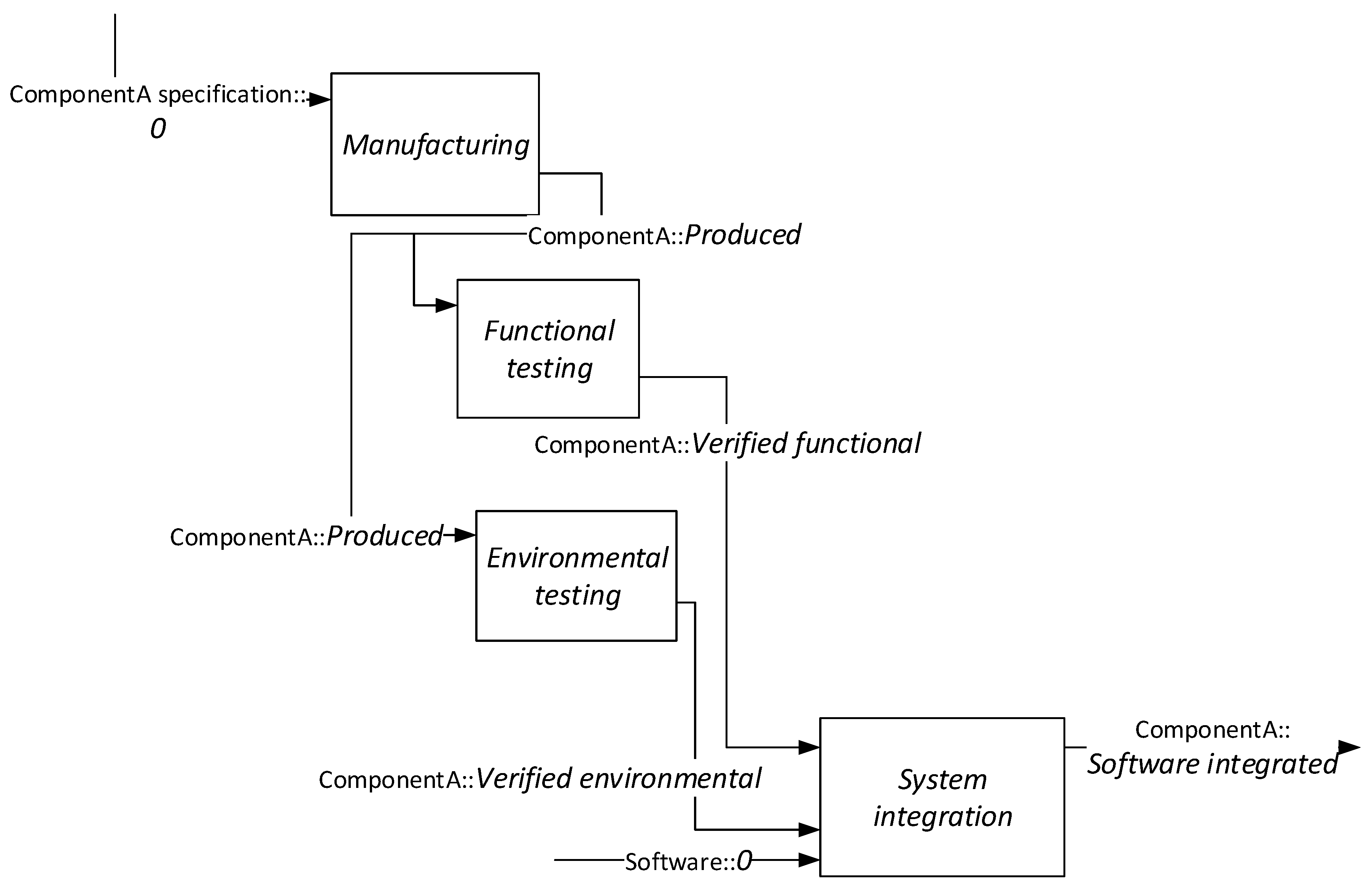 Applsci 11 01532 g012