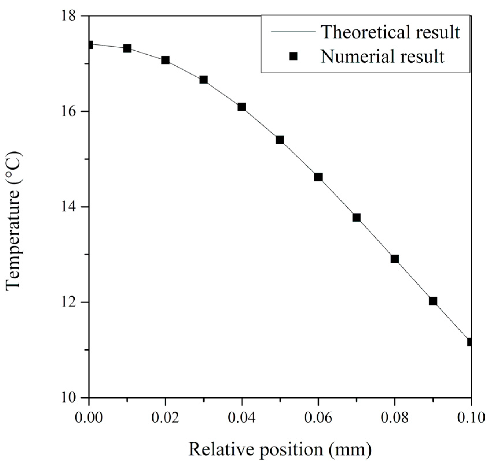 Applsci 11 01535 g006 Applsci 11 01535 g006