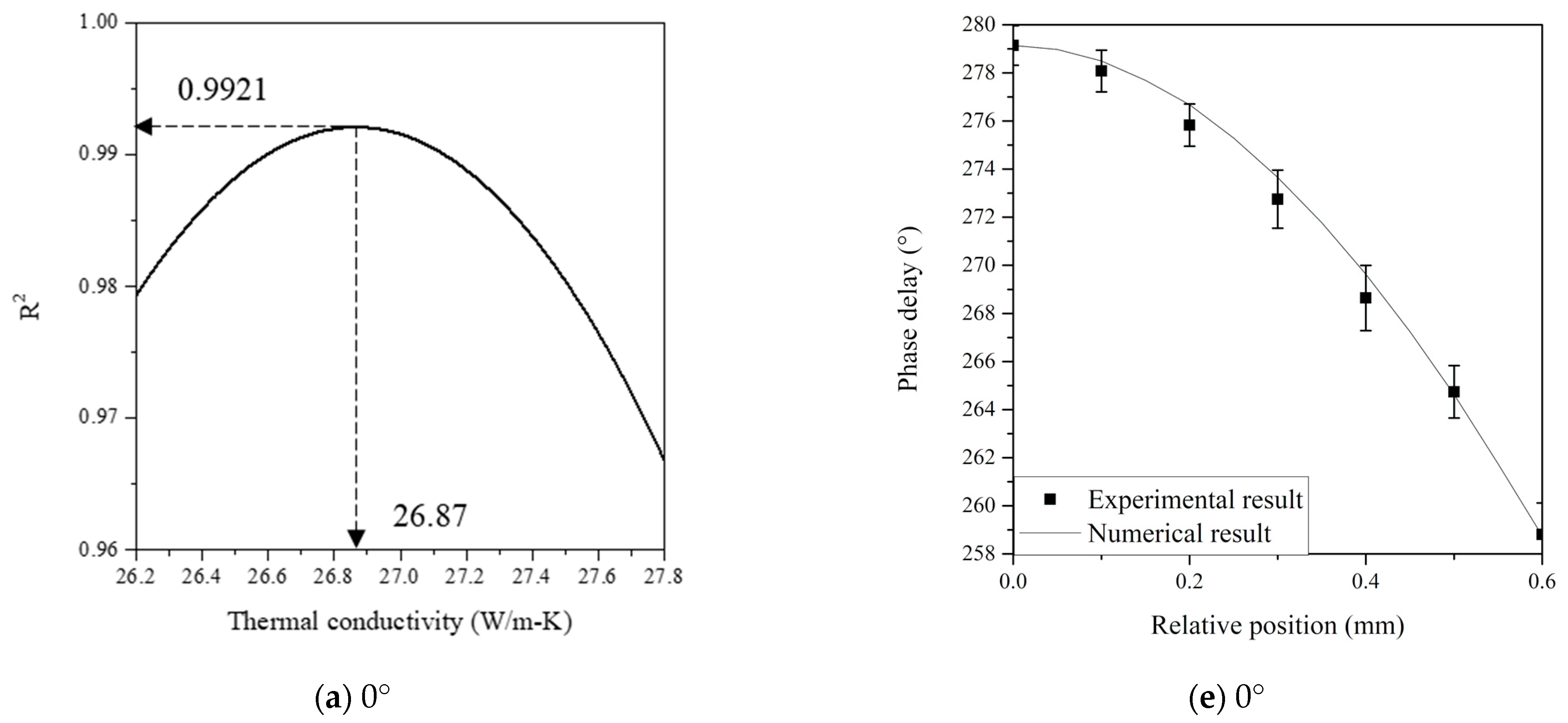 Applsci 11 01535 g010a Applsci 11 01535 g010a