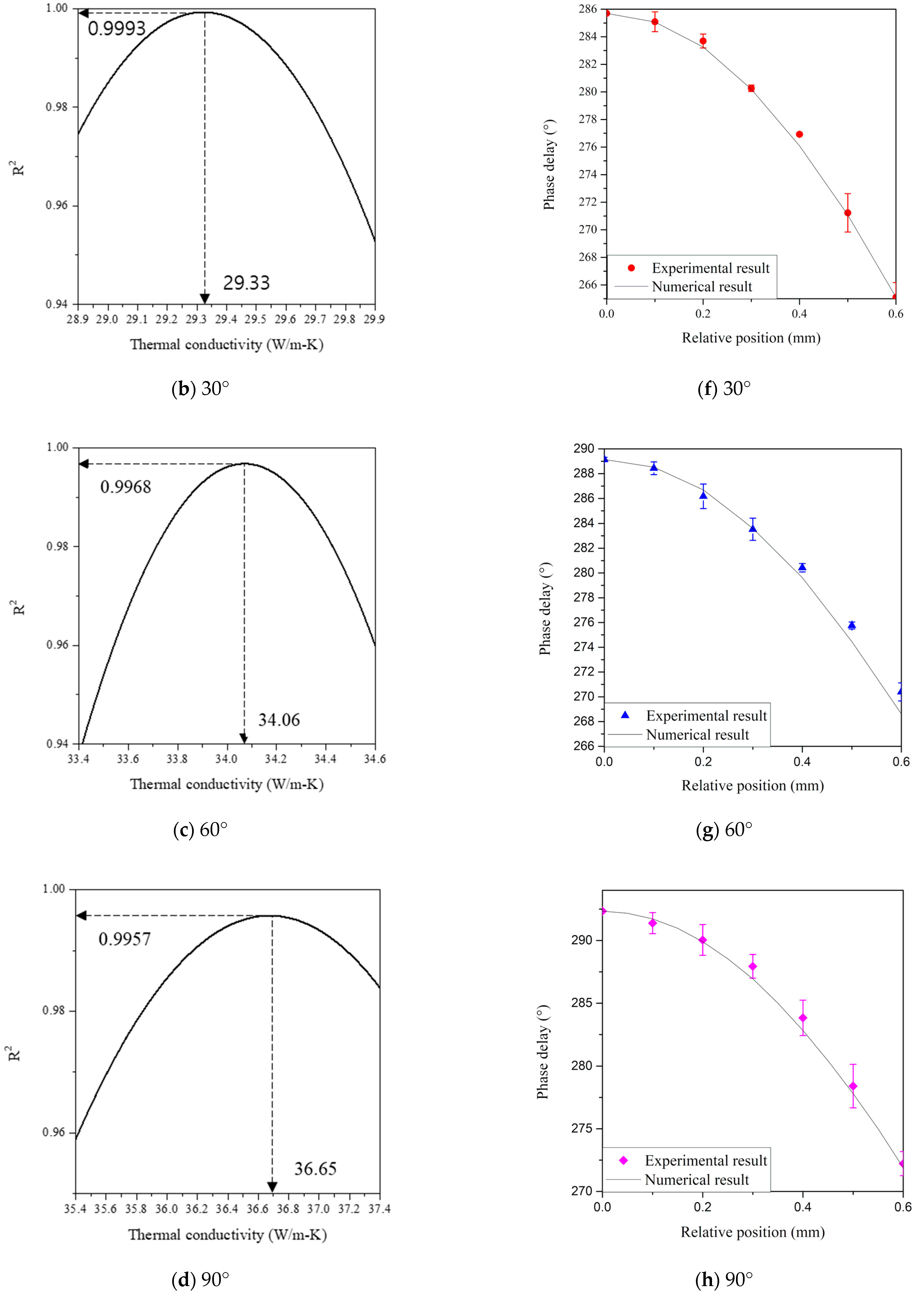 Applsci 11 01535 g010b Applsci 11 01535 g010b