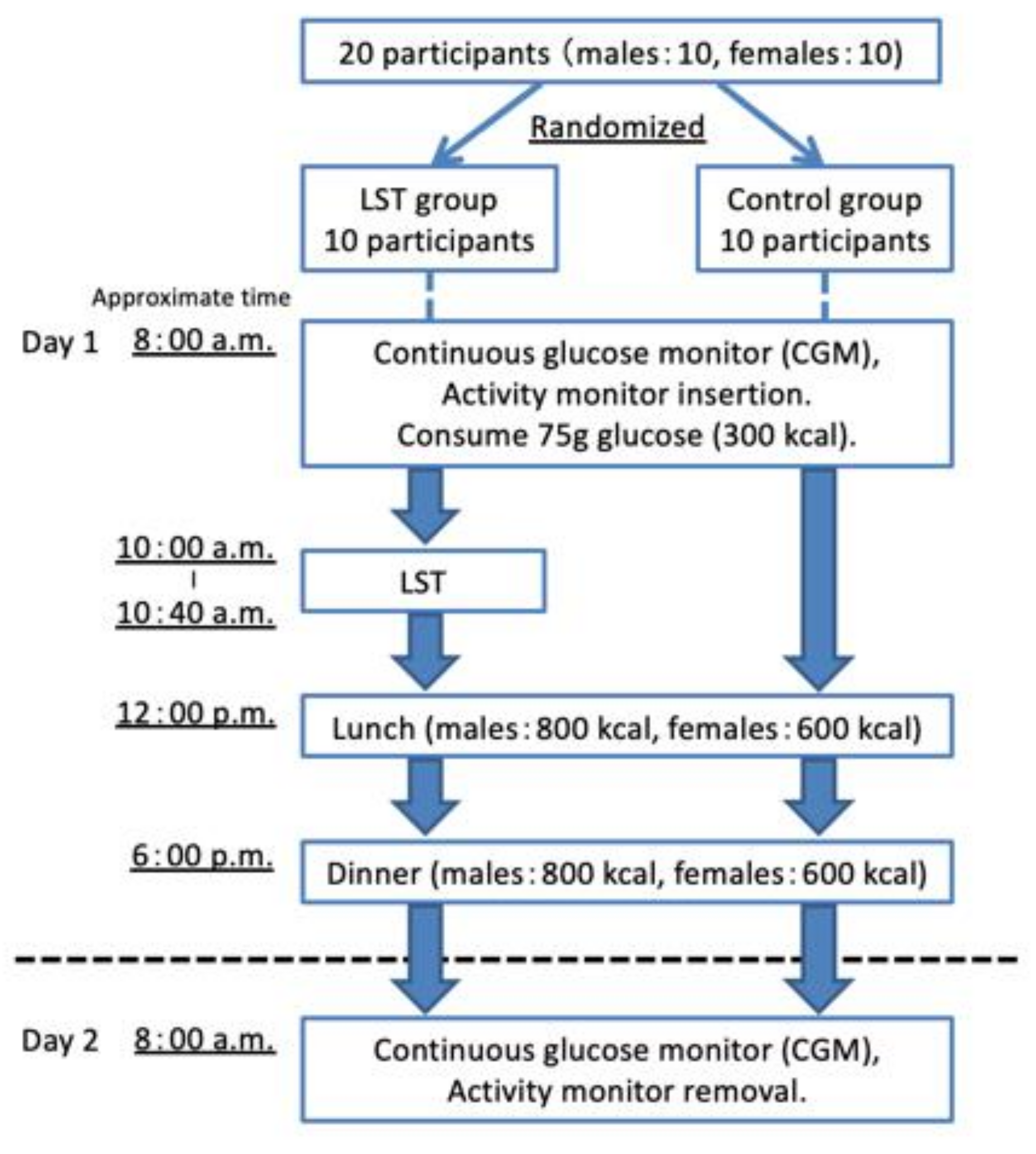 Applsci 11 01536 g001 Applsci 11 01536 g001