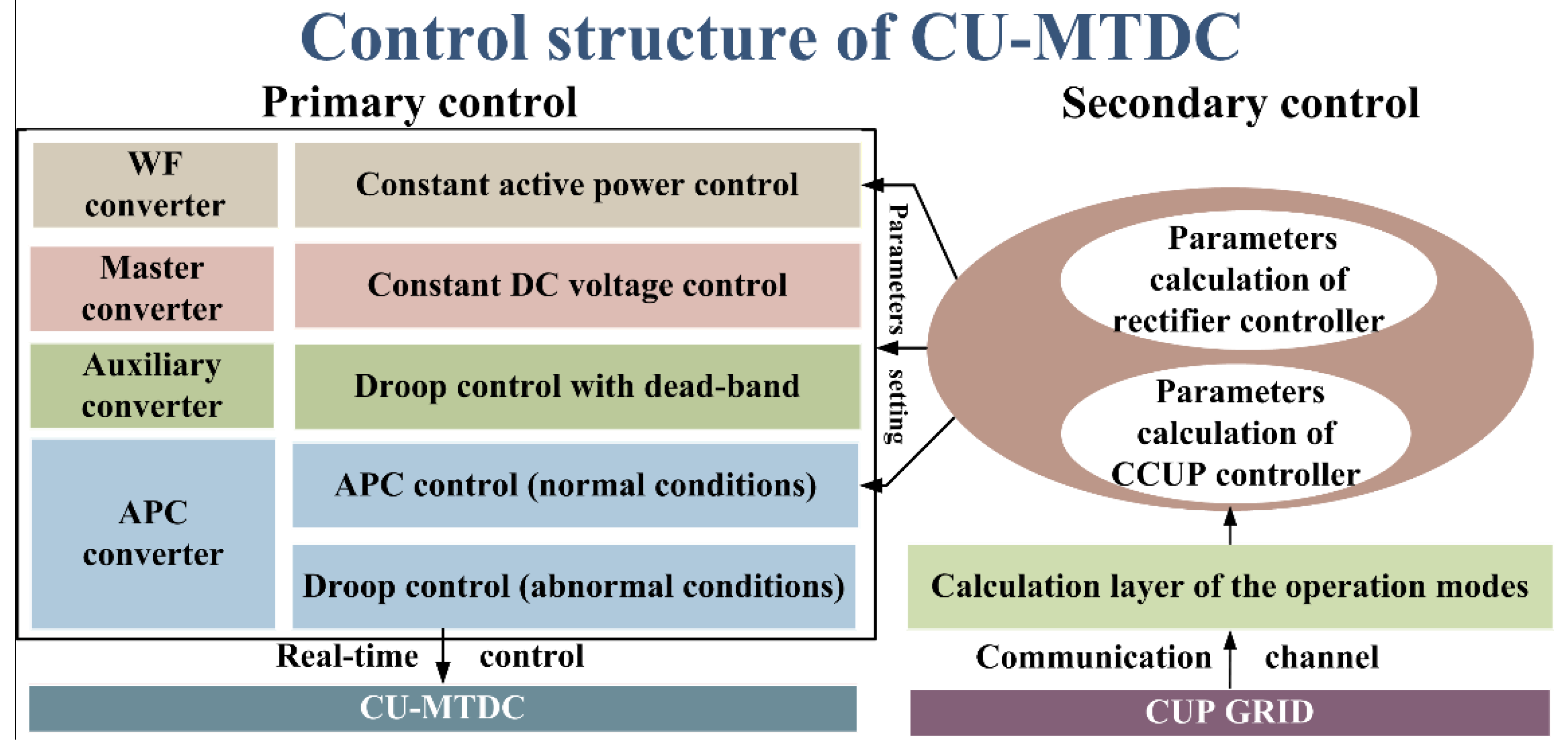 Applsci 11 01539 g002