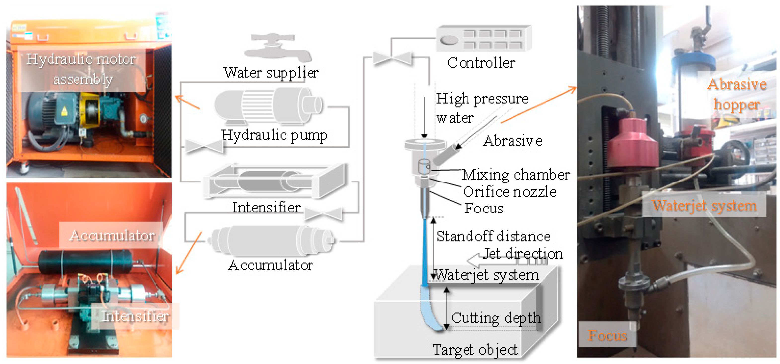 Applsci 11 01543 g004 Applsci 11 01543 g004