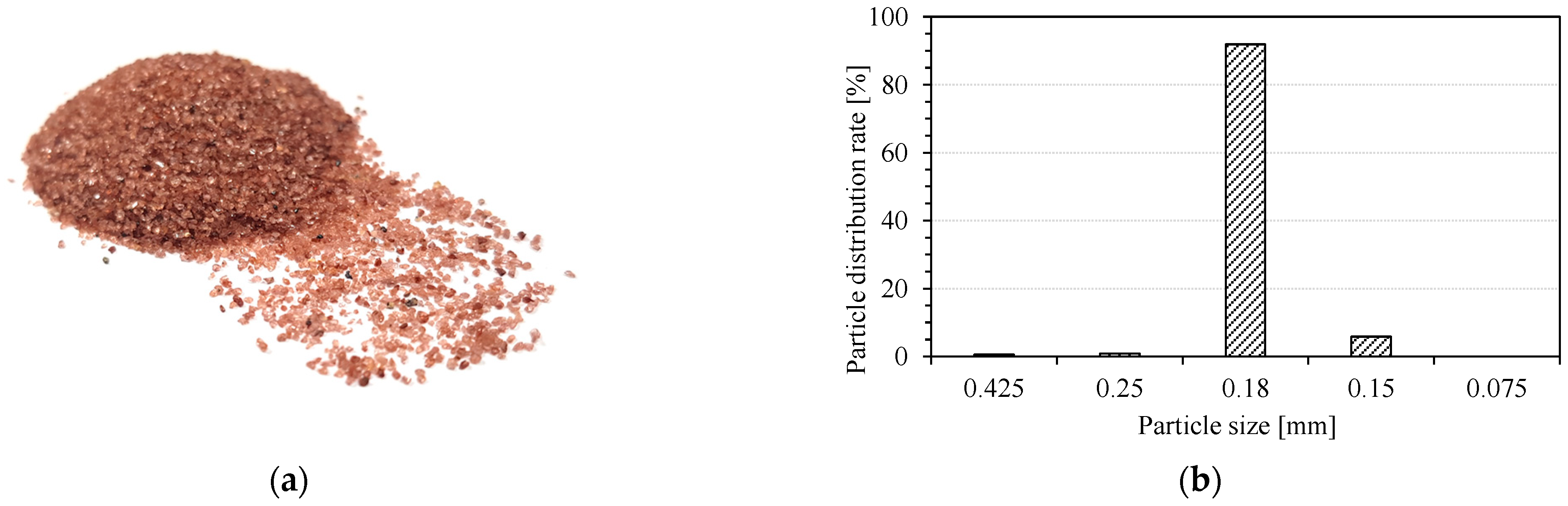 Applsci 11 01543 g005 Applsci 11 01543 g005