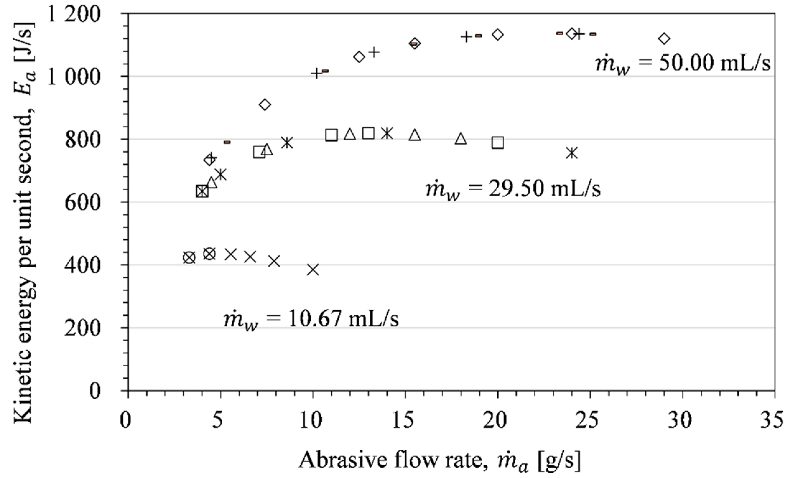 Applsci 11 01543 g010 Applsci 11 01543 g010