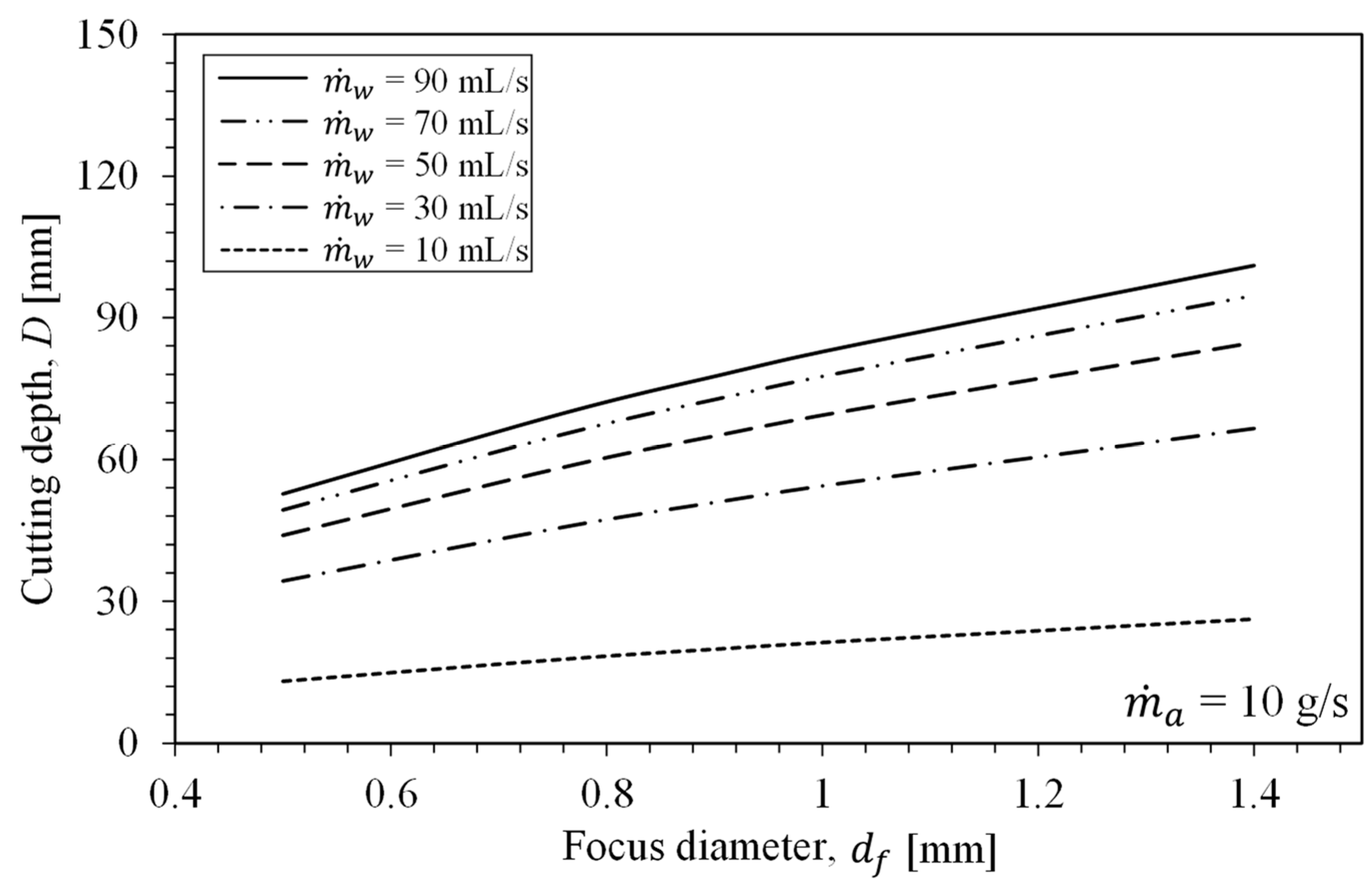 Applsci 11 01543 g012 Applsci 11 01543 g012