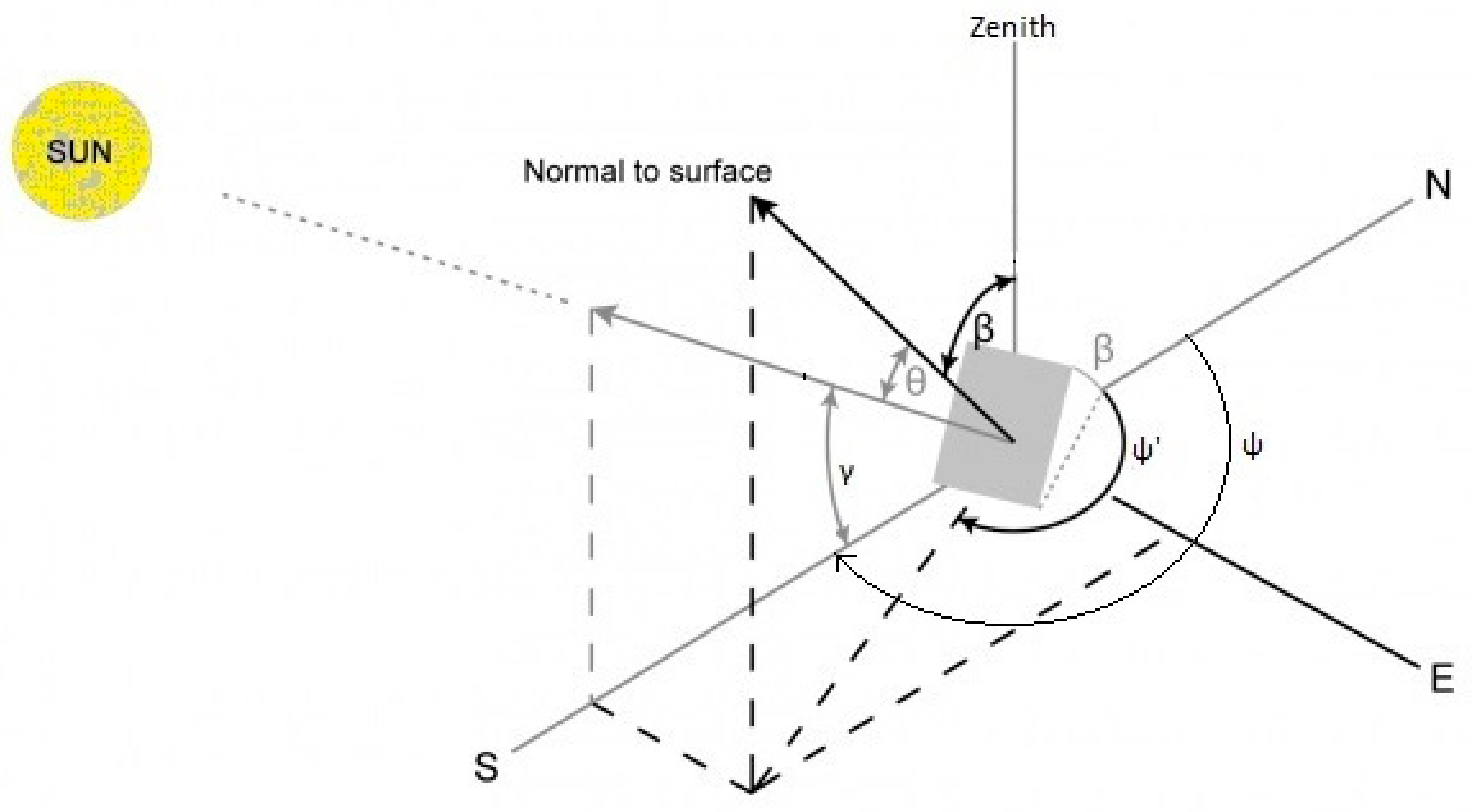 Applsci 11 01547 g002