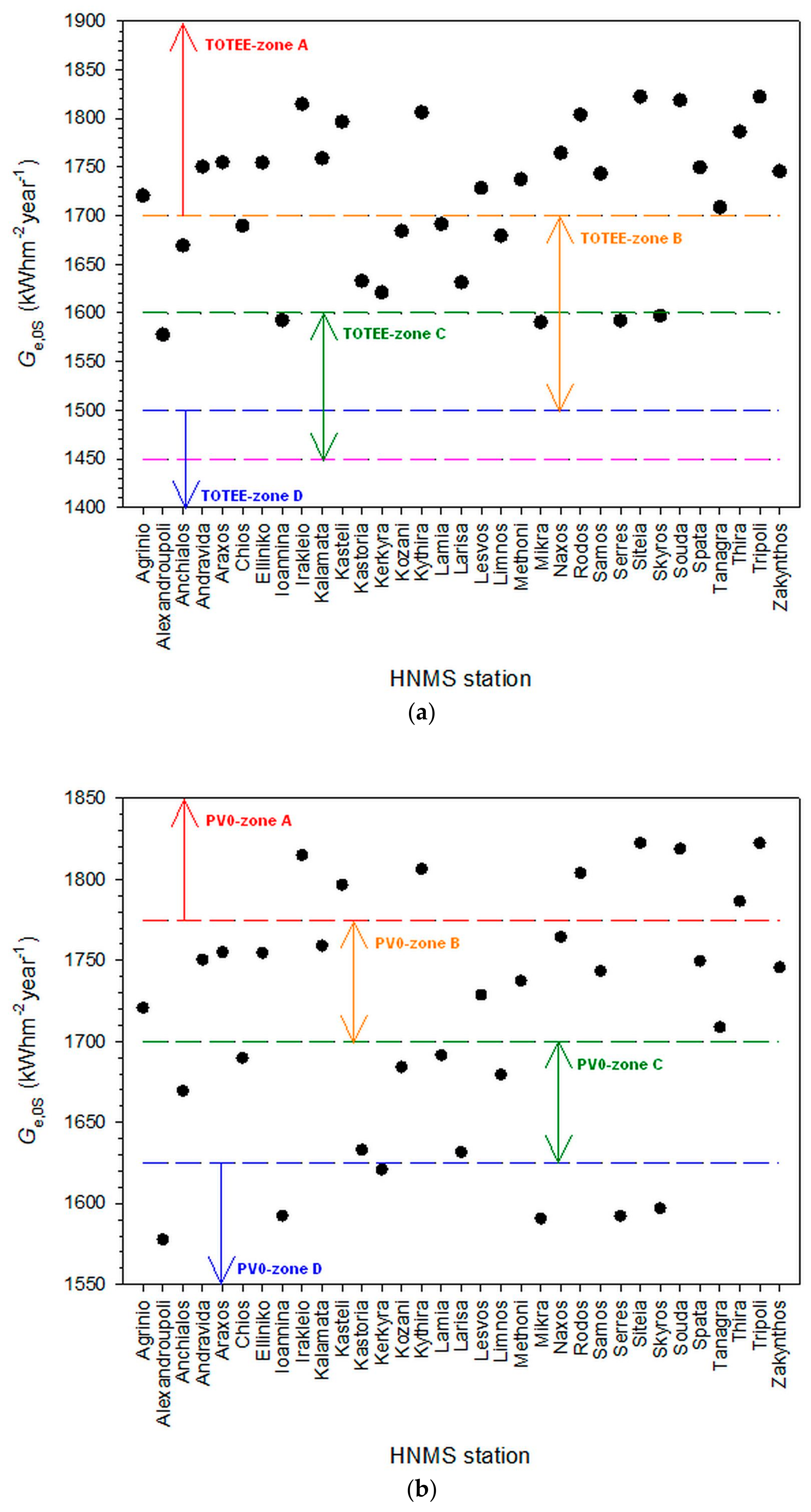 Applsci 11 01547 g003