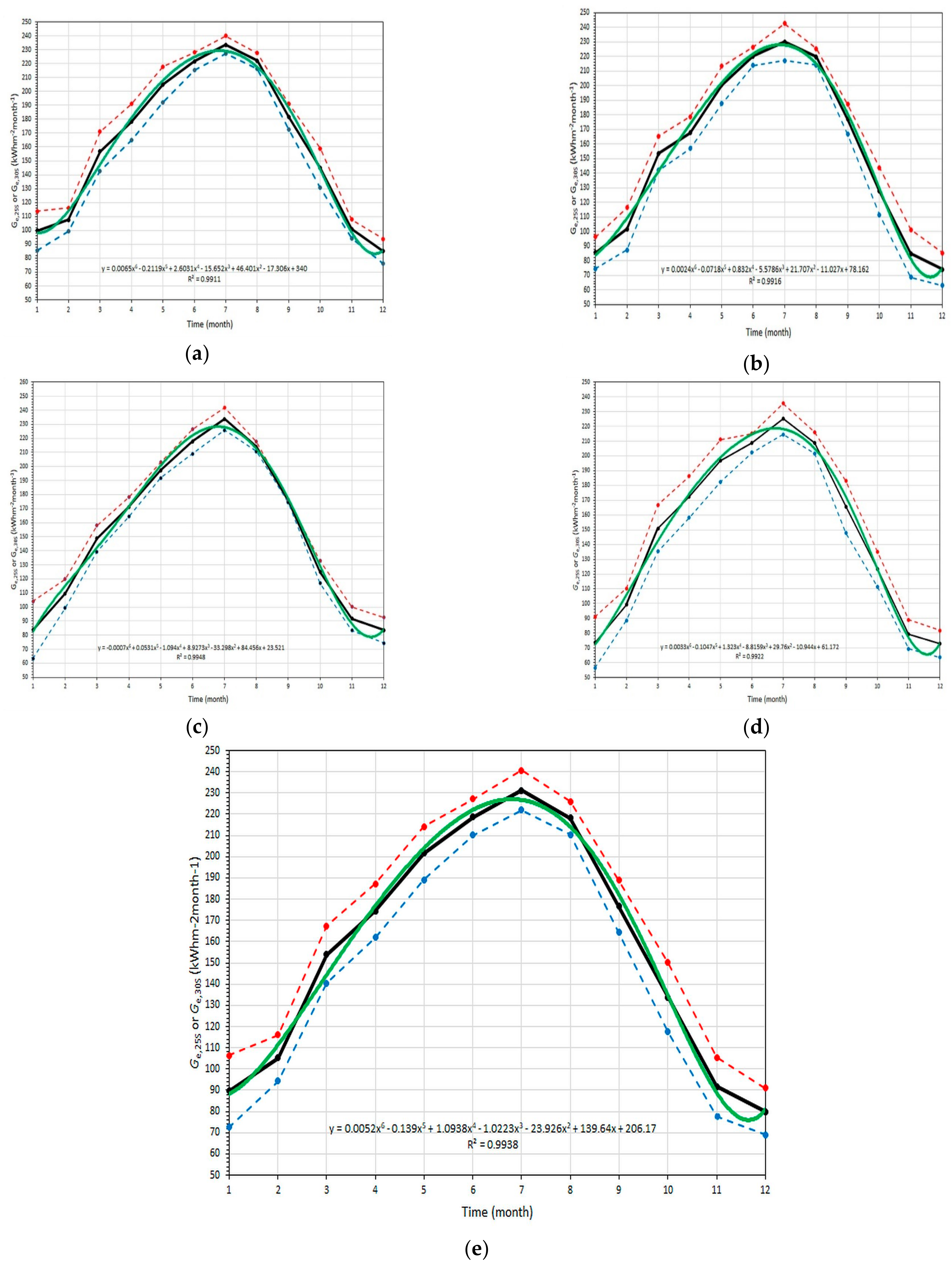 Applsci 11 01547 g007