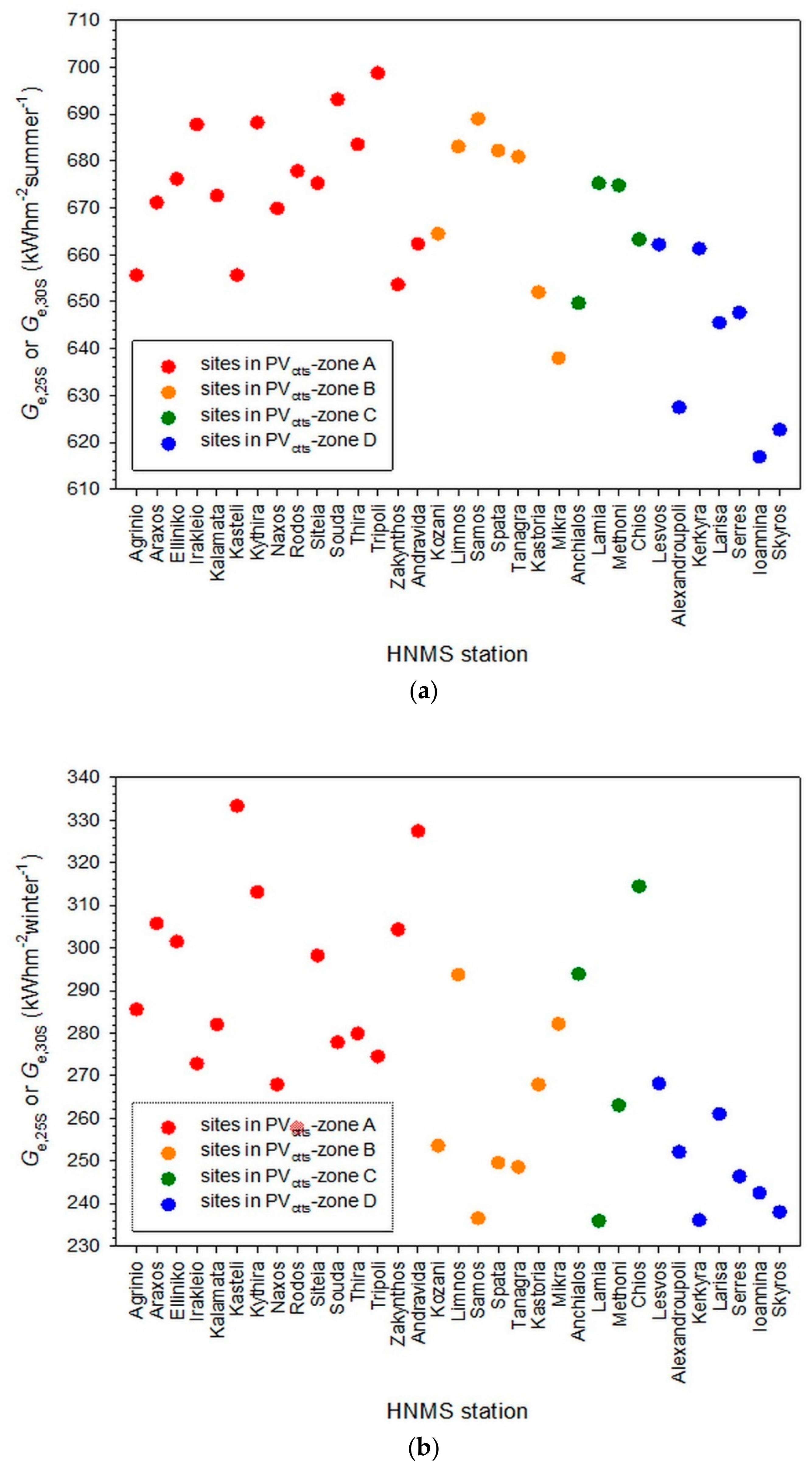 Applsci 11 01547 g009