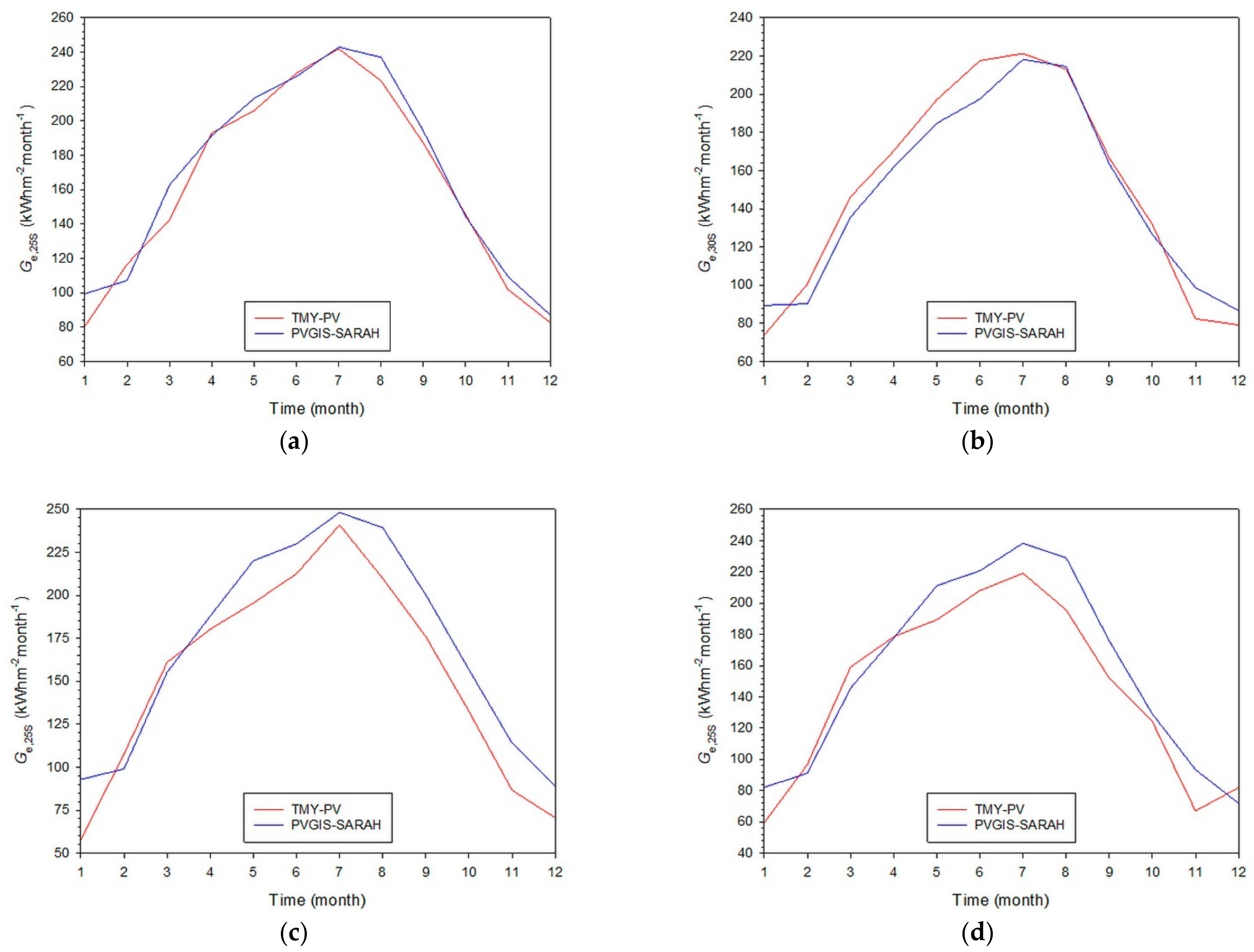 Applsci 11 01547 g012