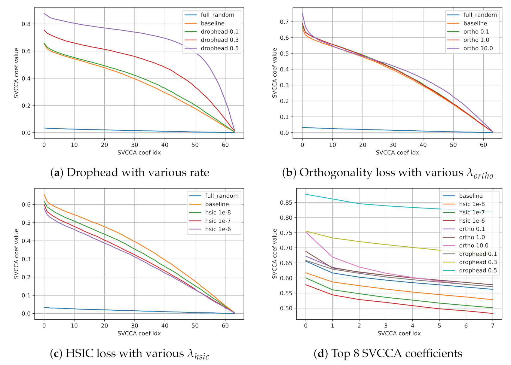 Applsci 11 01548 g004 550