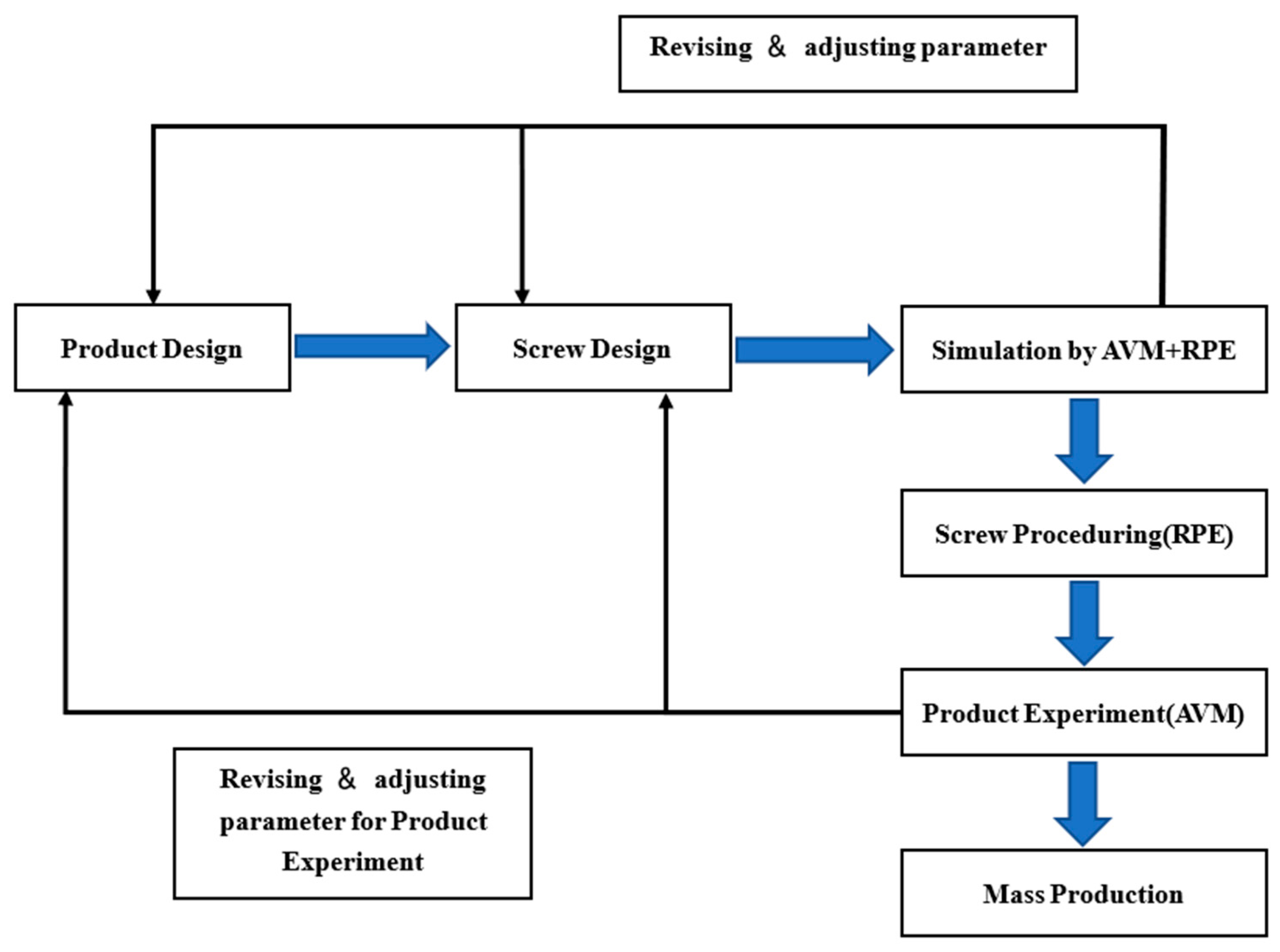 Applsci 11 01549 g002