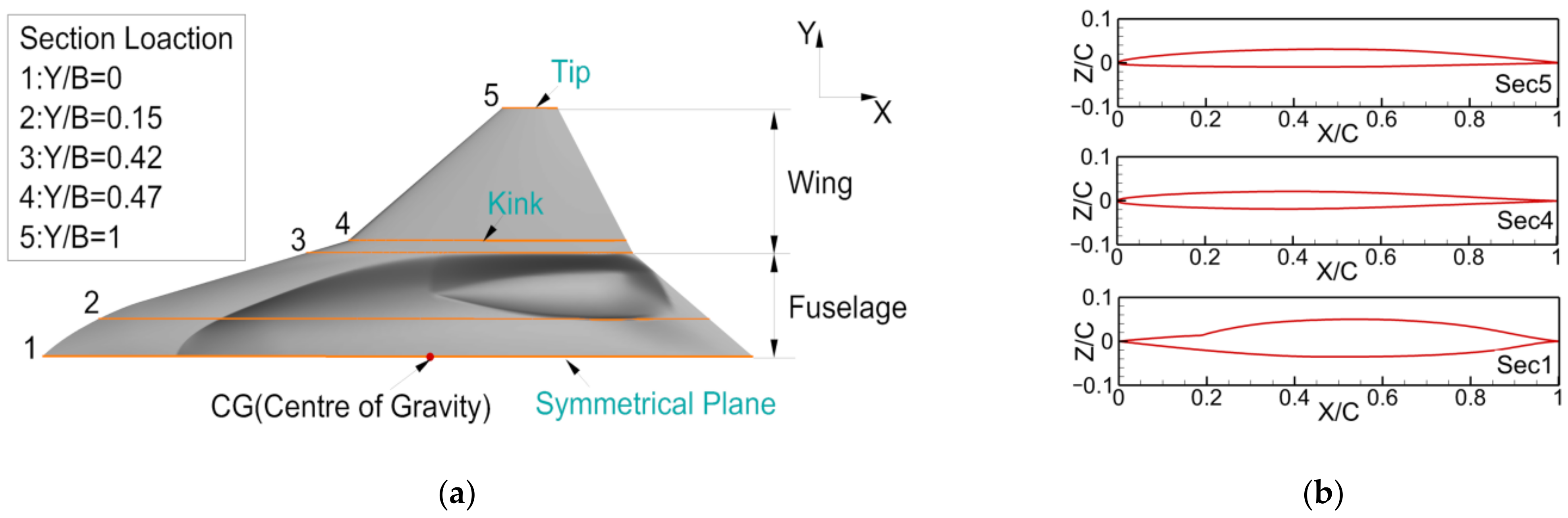 Applsci 11 01555 g010