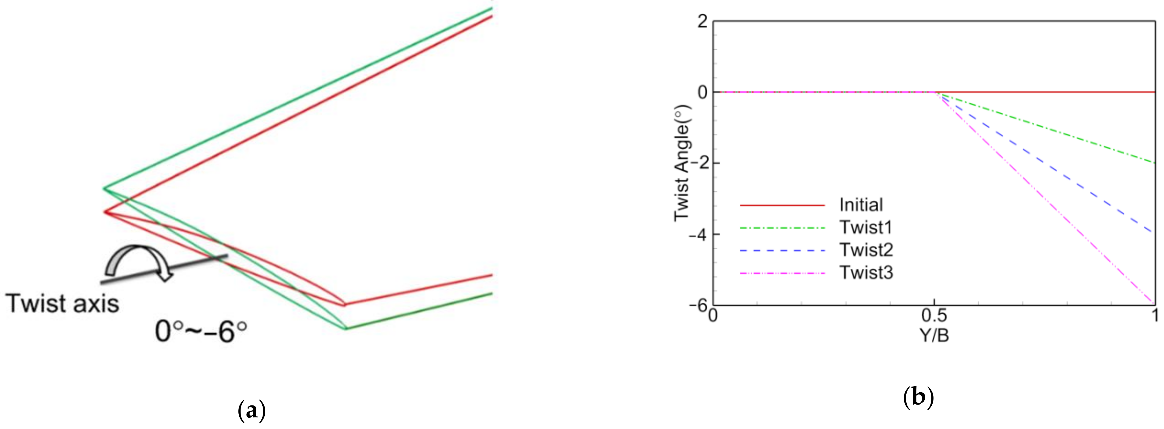 Applsci 11 01555 g012