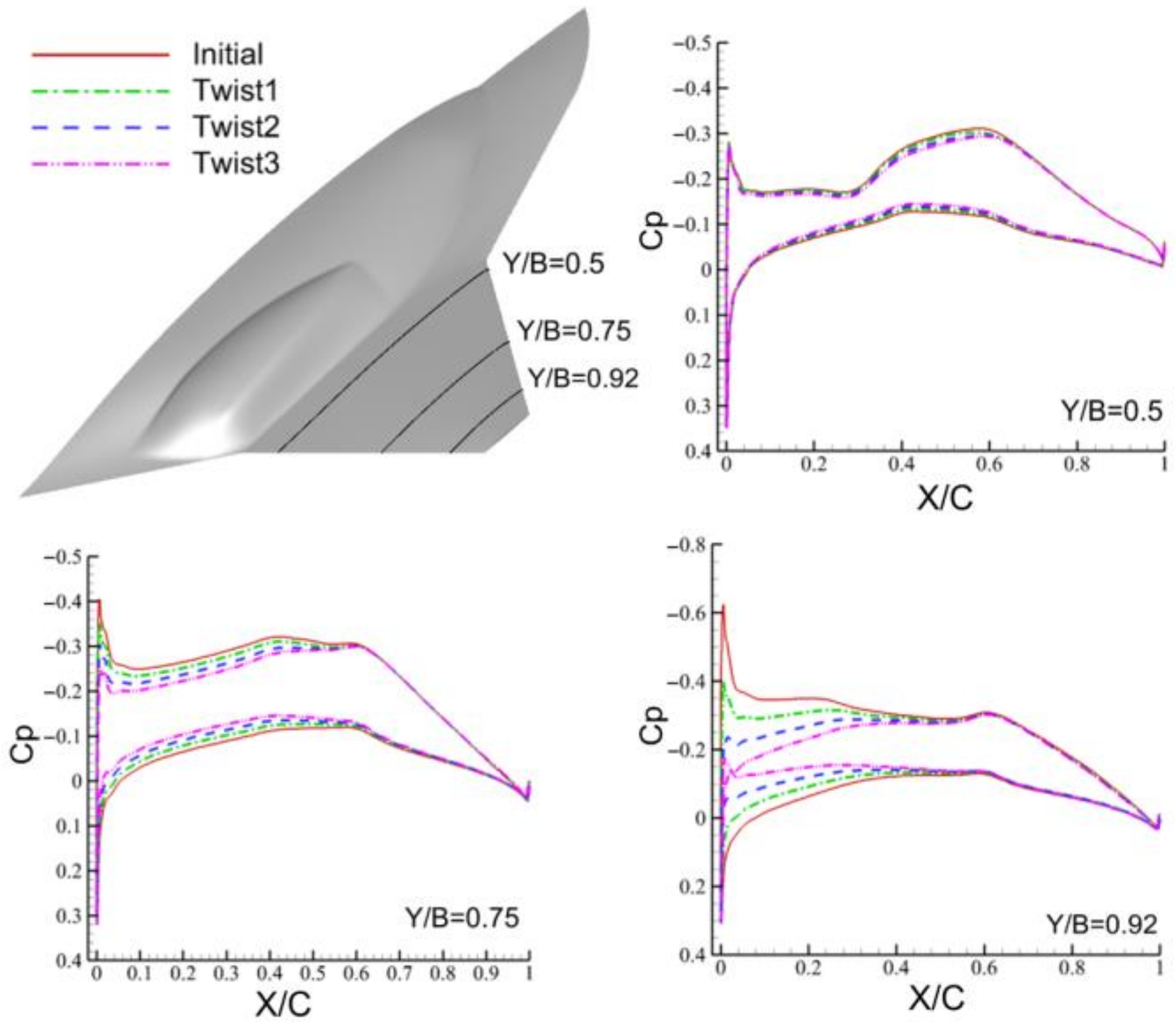 Applsci 11 01555 g015