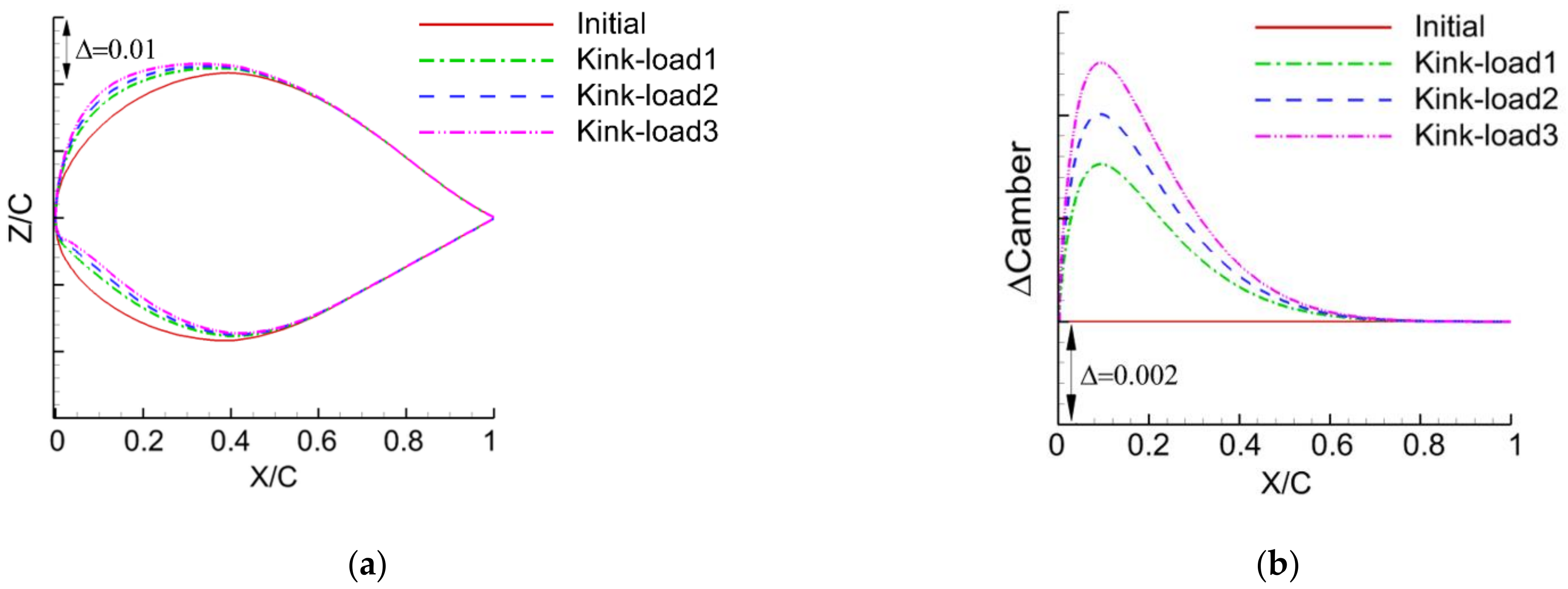 Applsci 11 01555 g016