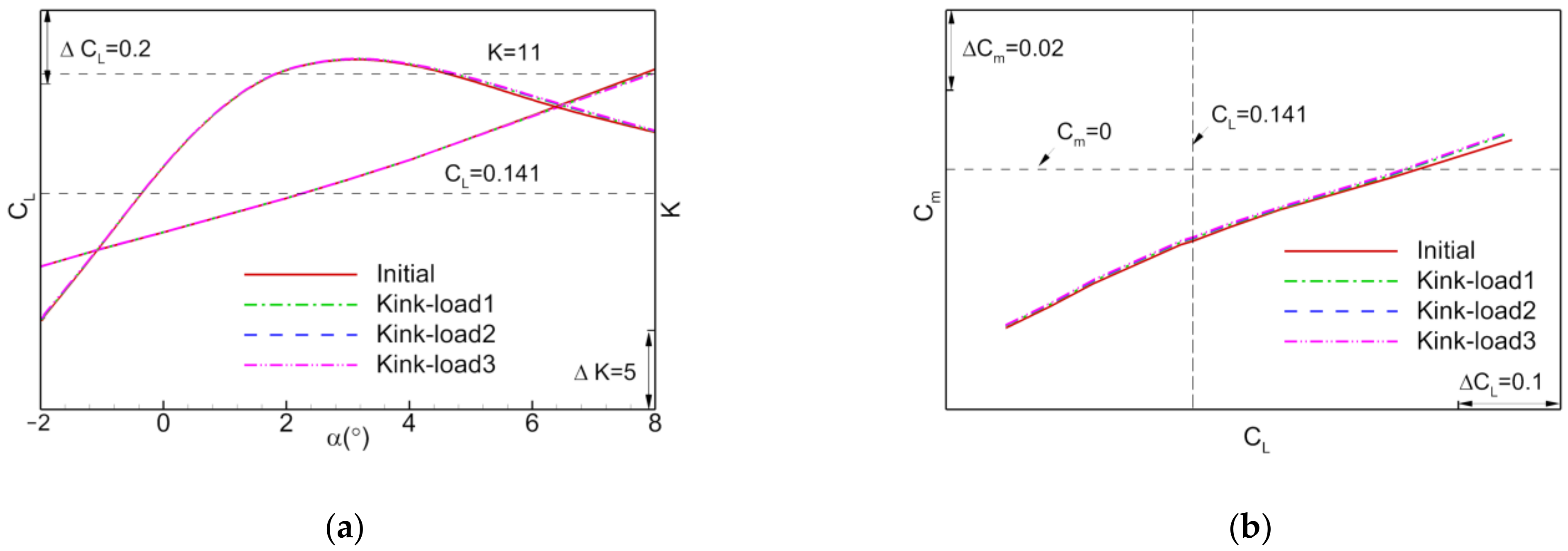 Applsci 11 01555 g017